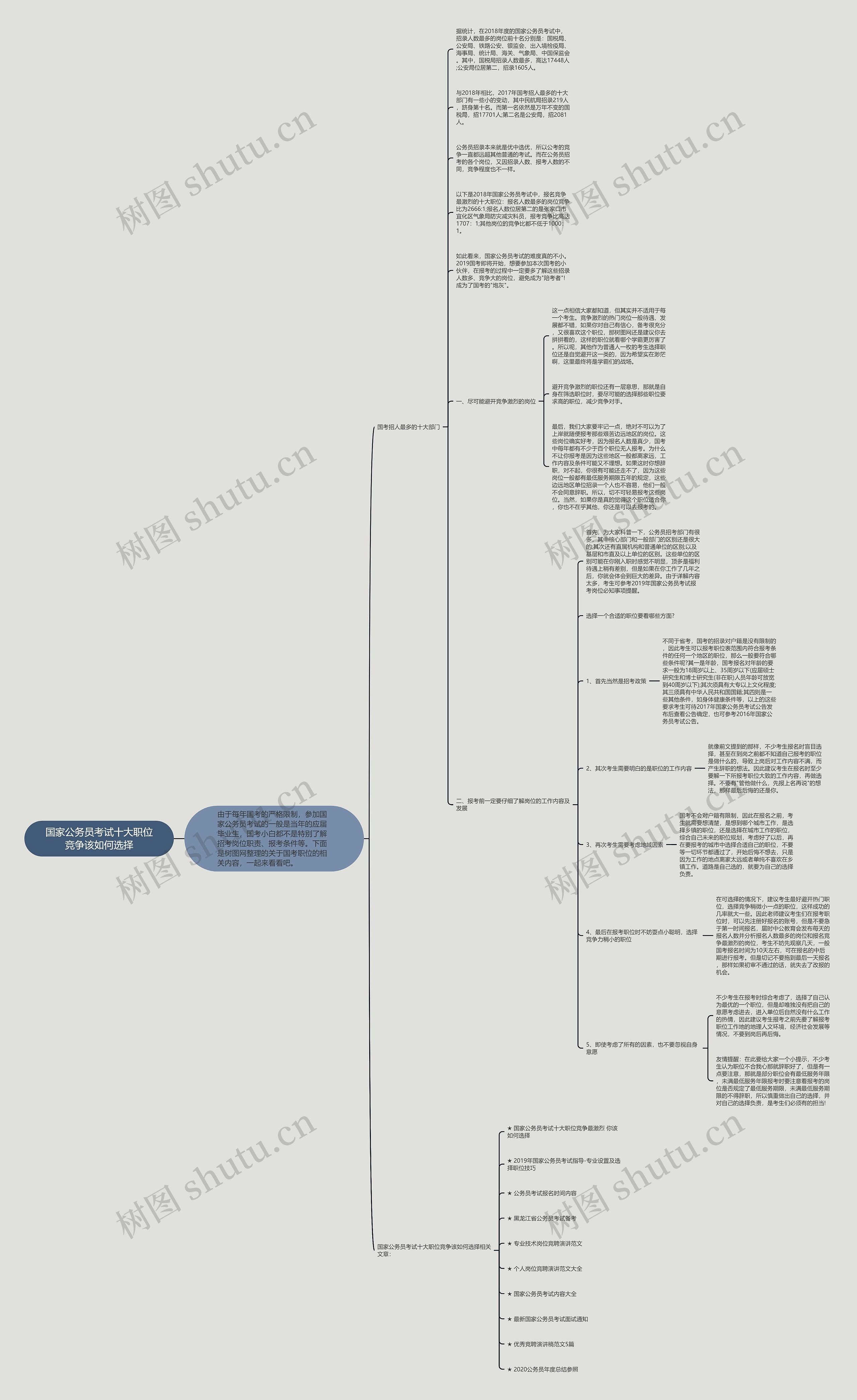 国家公务员考试十大职位竞争该如何选择思维导图