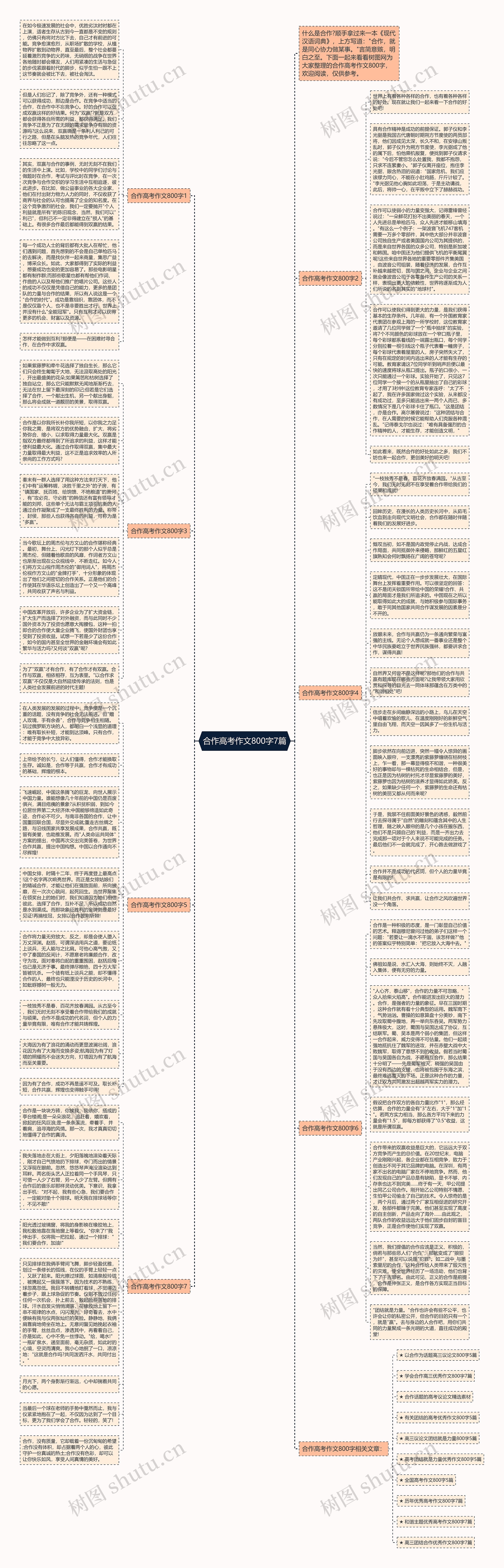 合作高考作文800字7篇思维导图
