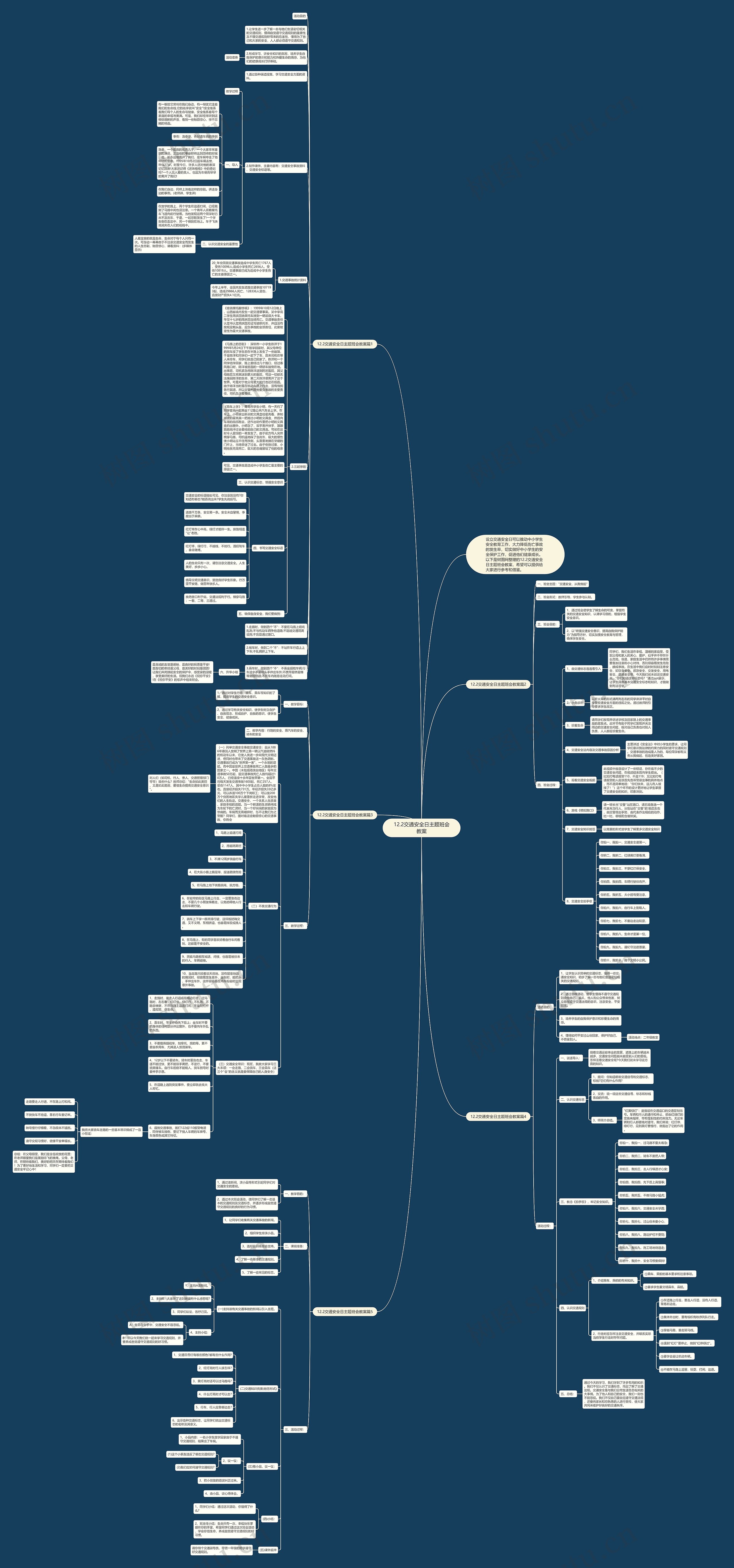 12.2交通安全日主题班会教案思维导图