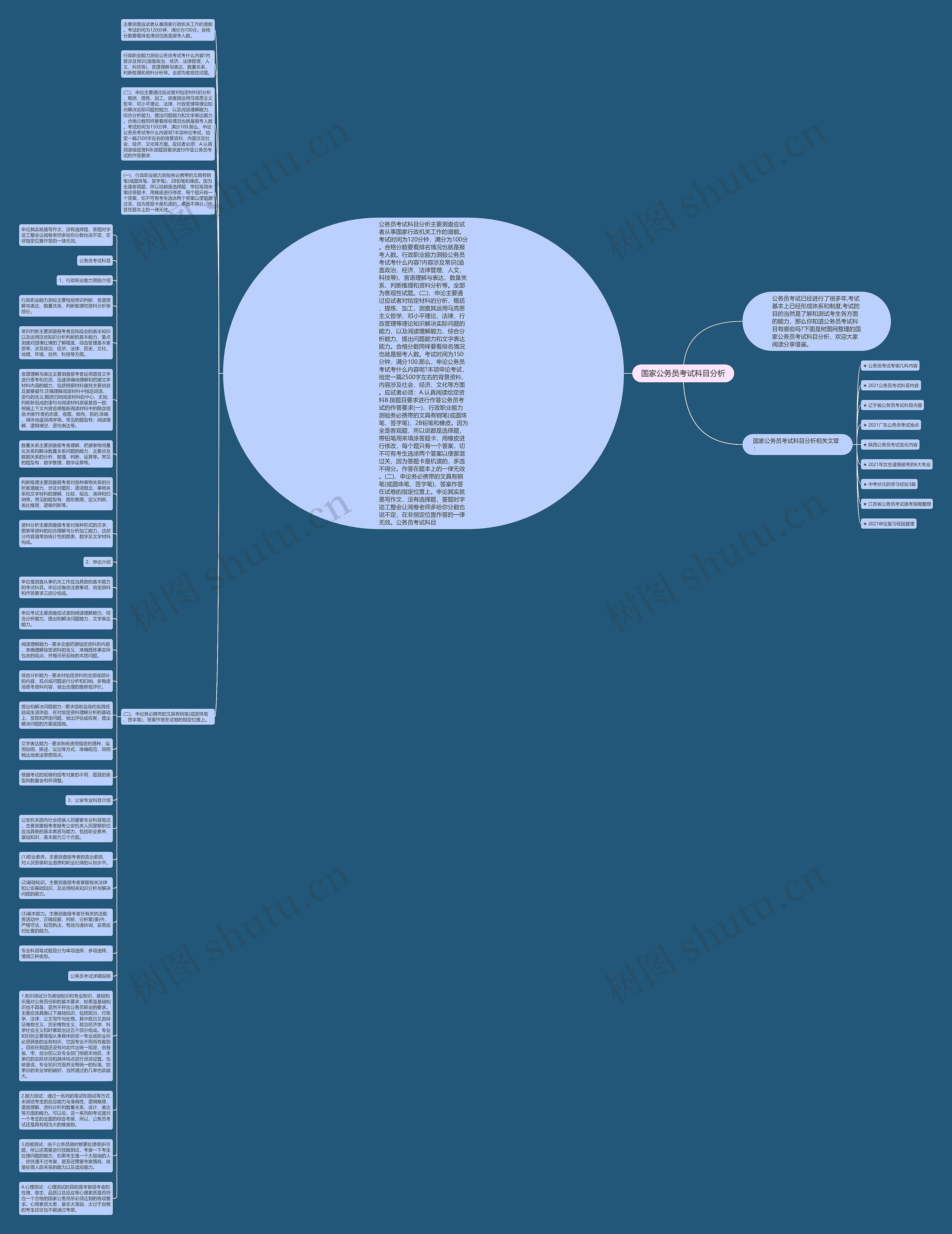 国家公务员考试科目分析思维导图高清图 国家公务员考试科目分析思维导图