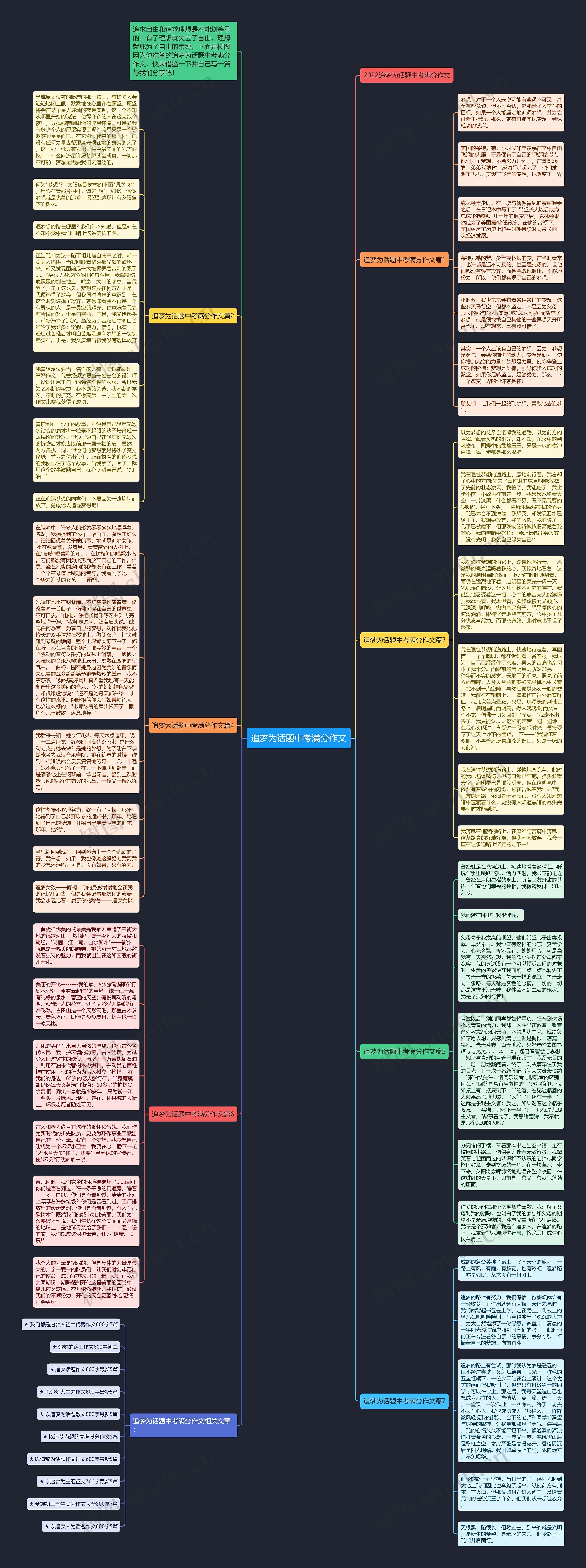 追梦为话题中考满分作文思维导图