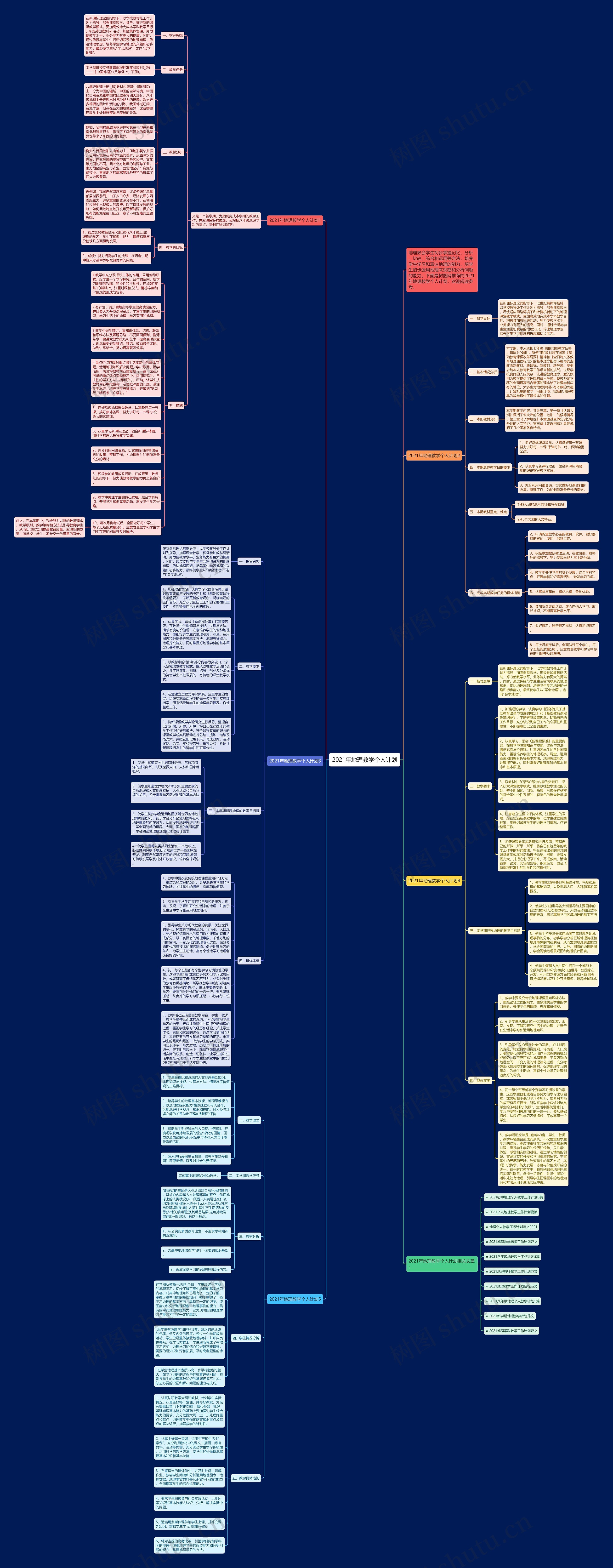 2021年地理教学个人计划思维导图
