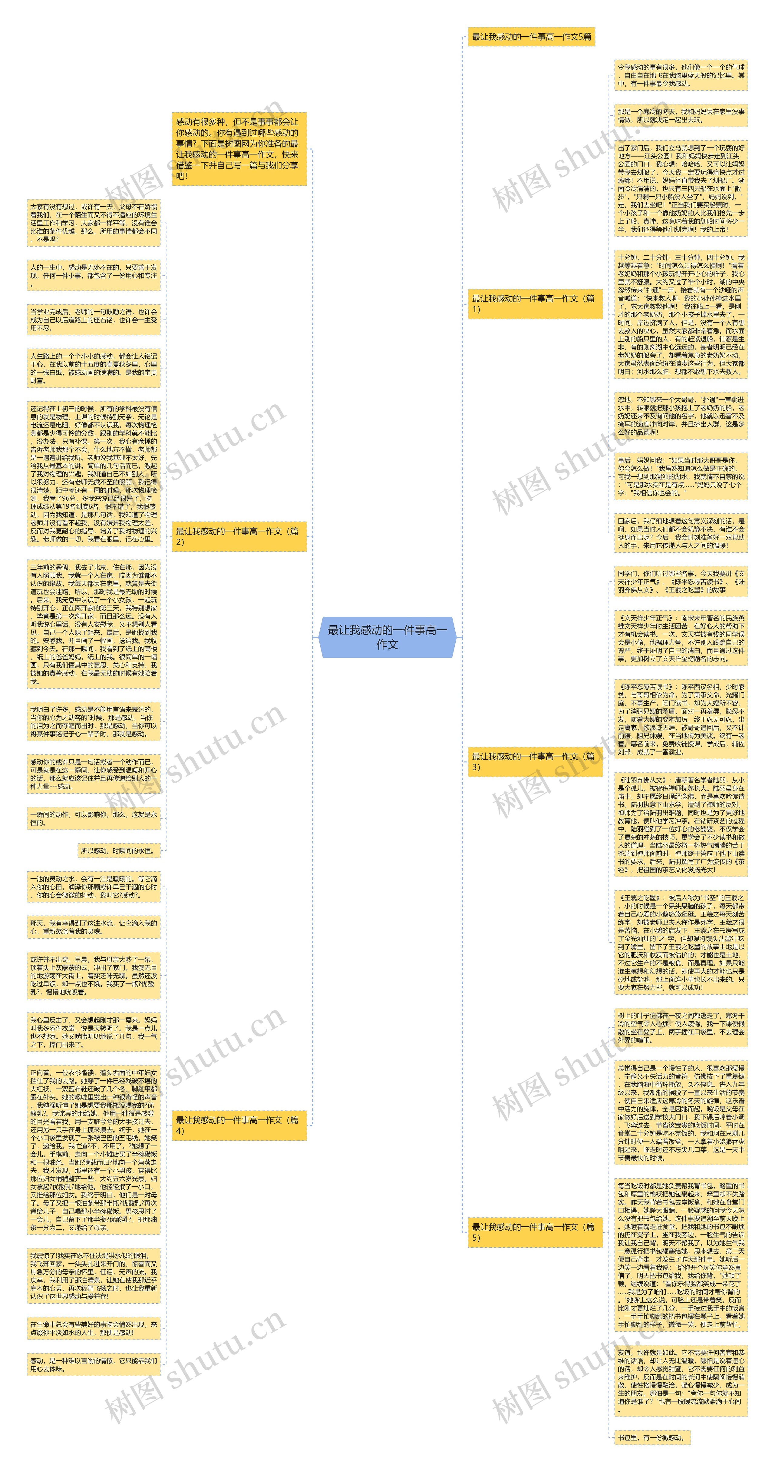最让我感动的一件事高一作文思维导图