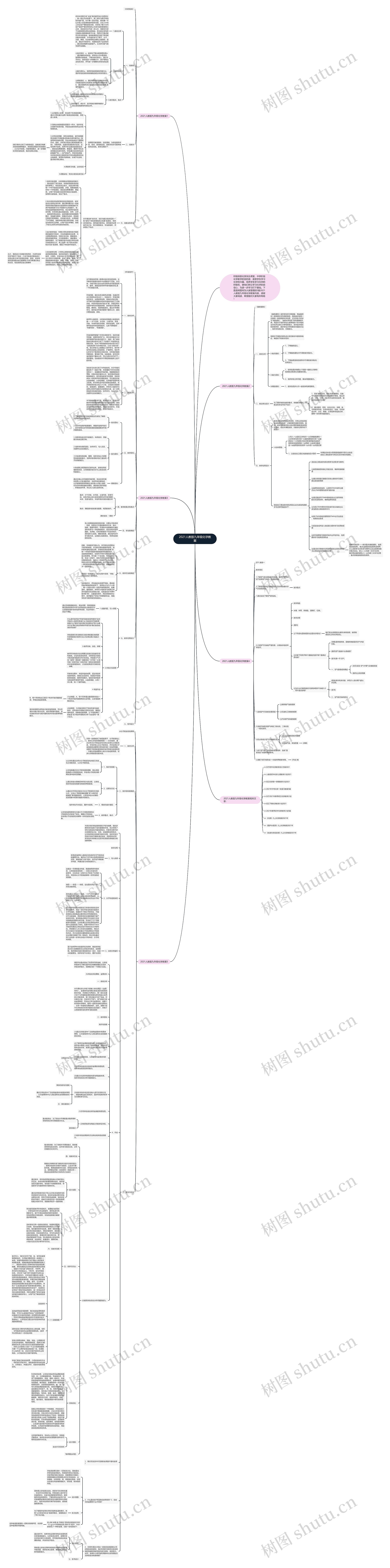 2021人教版九年级化学教案思维导图