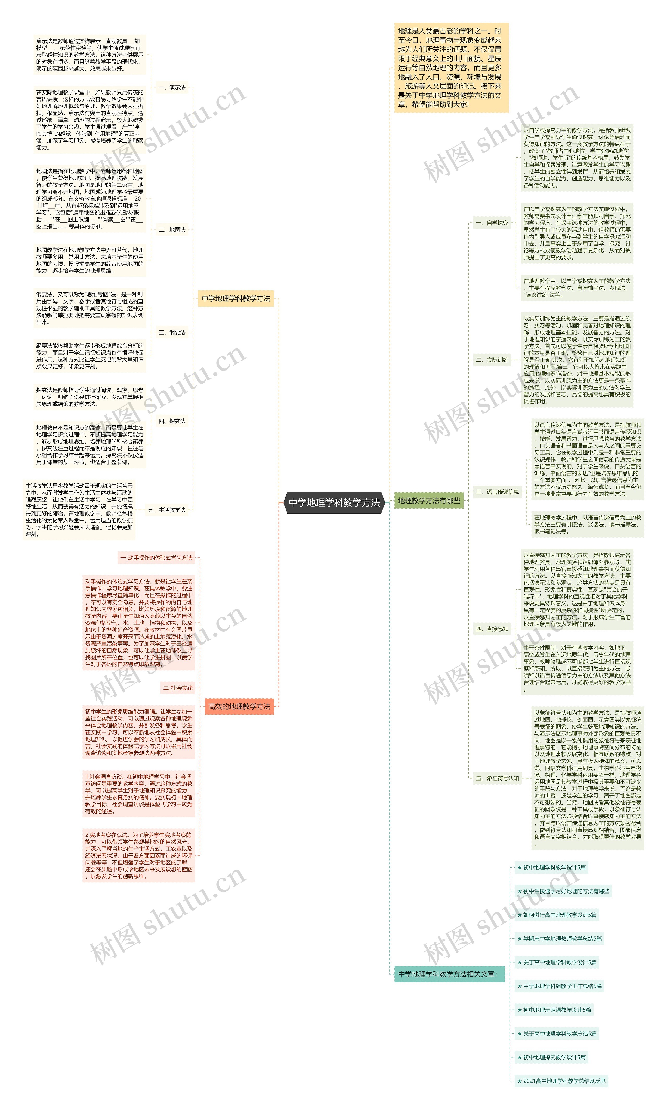 中学地理学科教学方法思维导图