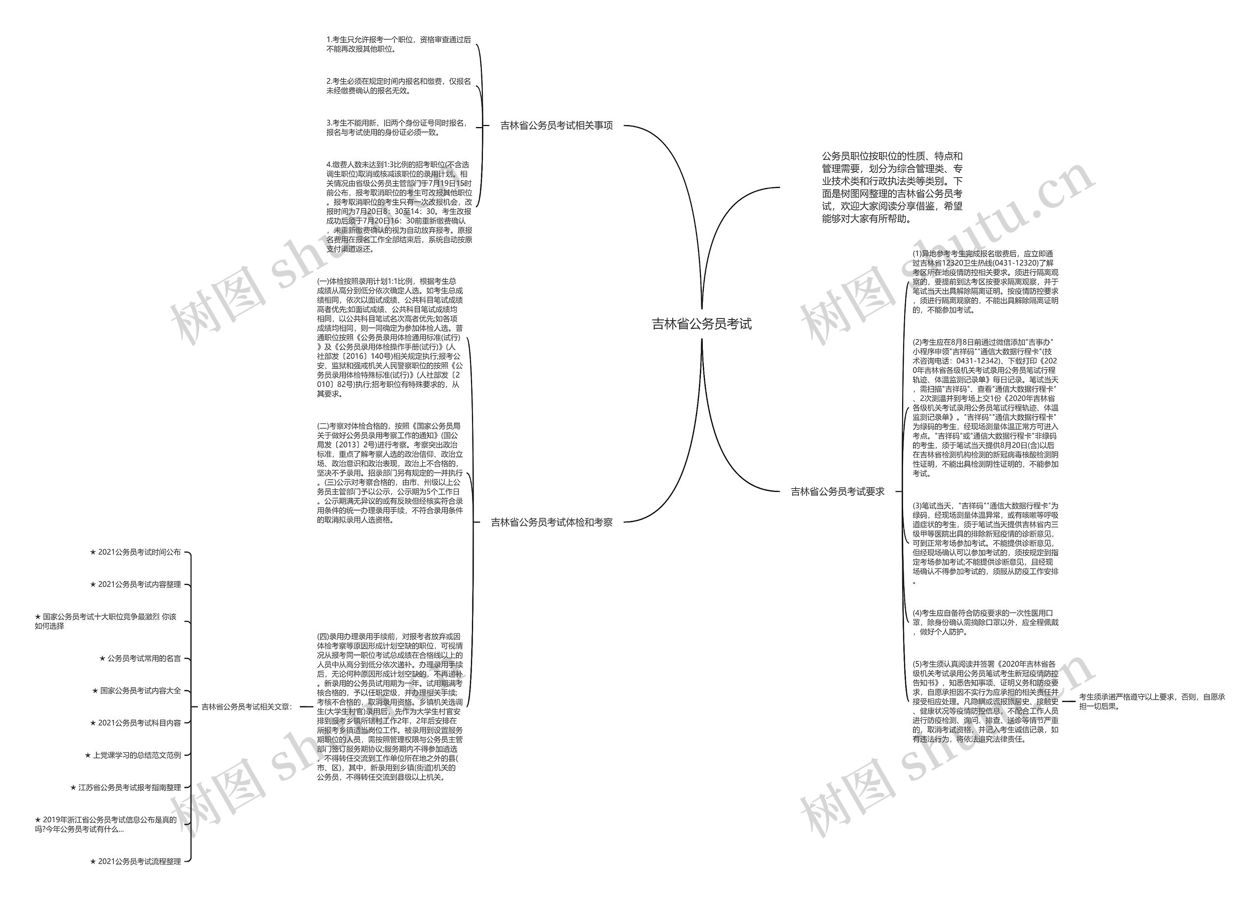 吉林省公务员考试思维导图