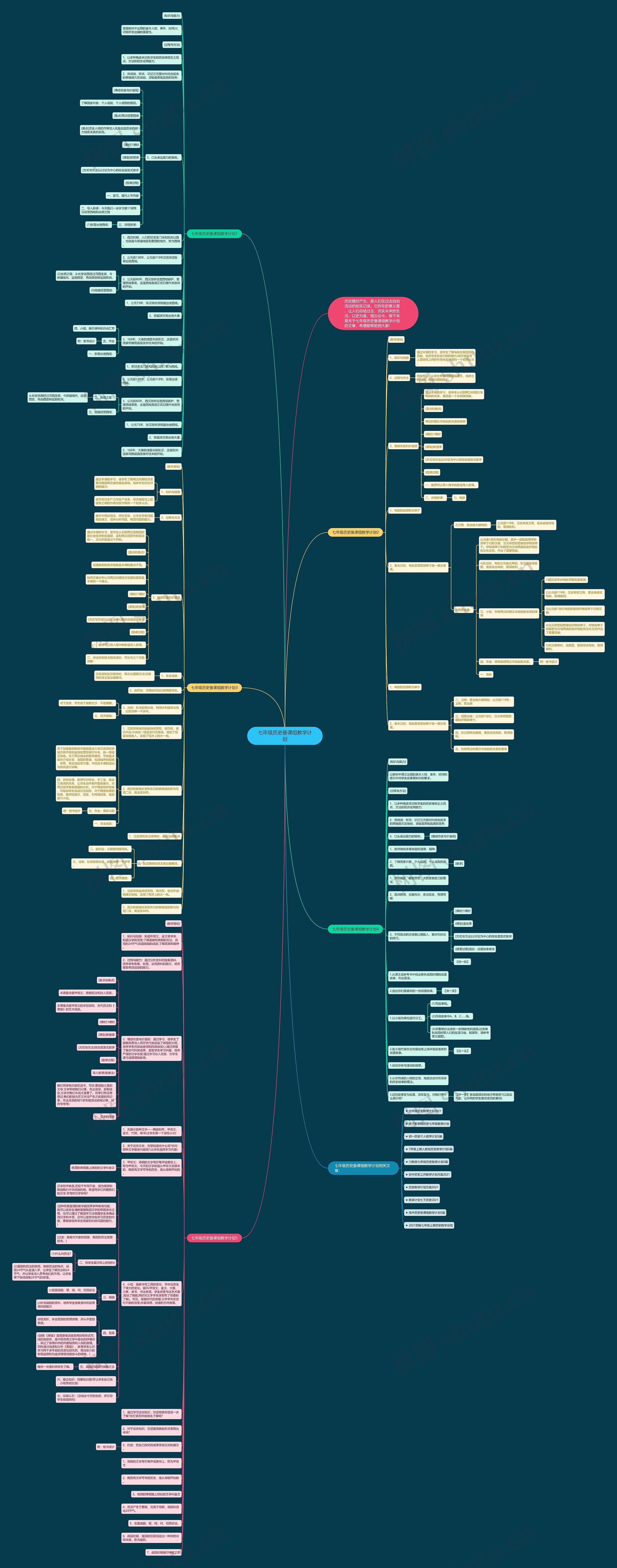 七年级历史备课组教学计划思维导图