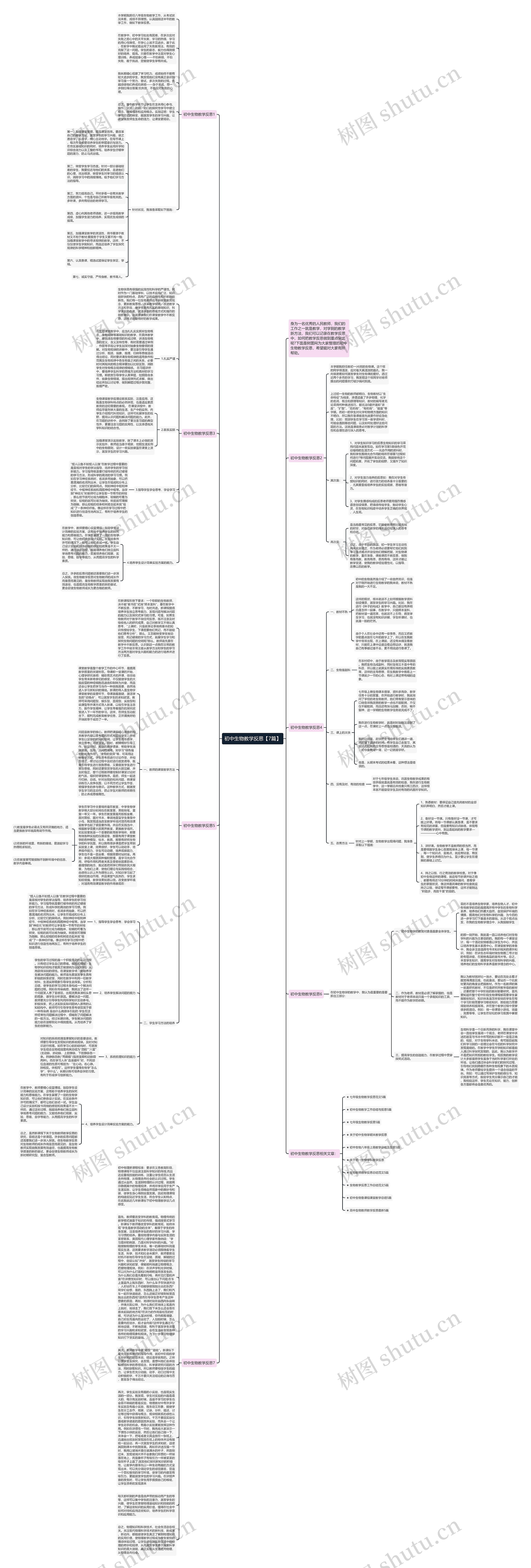 初中生物教学反思【7篇】思维导图