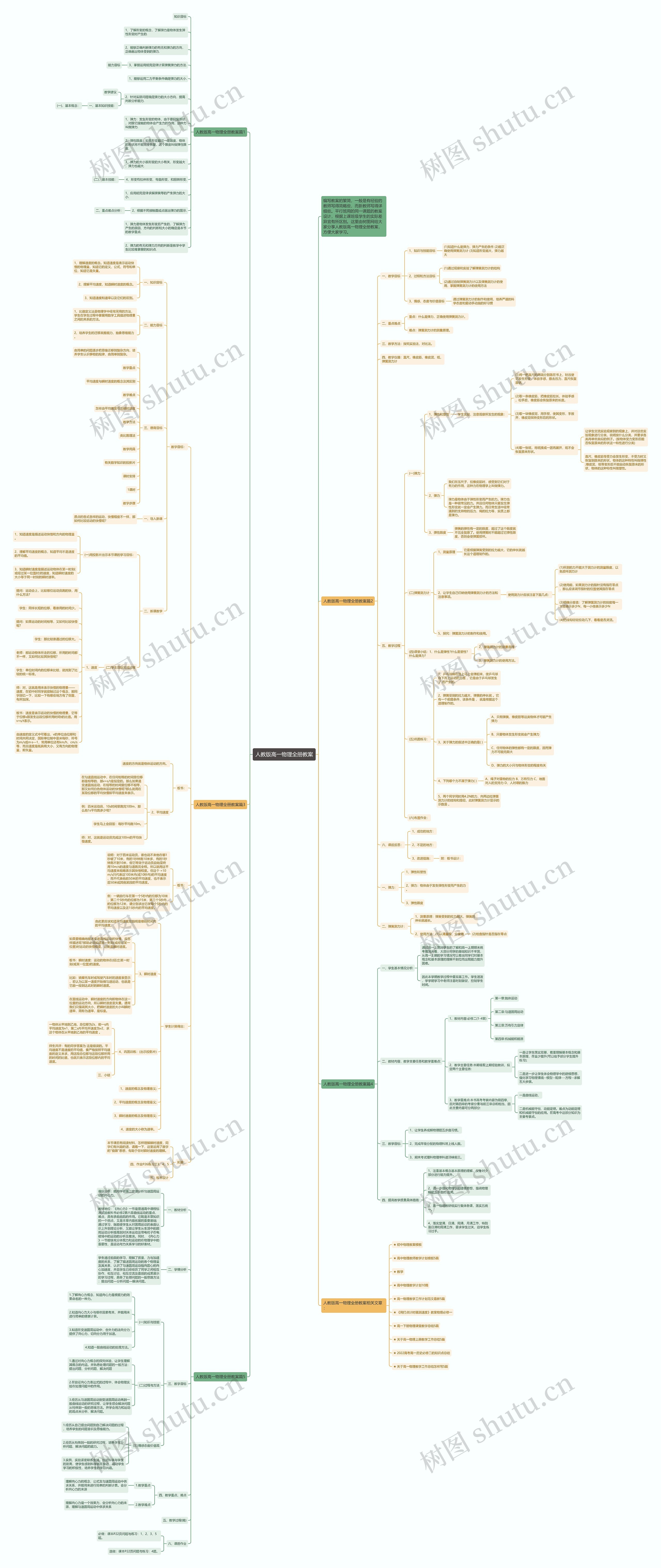 人教版高一物理全册教案思维导图