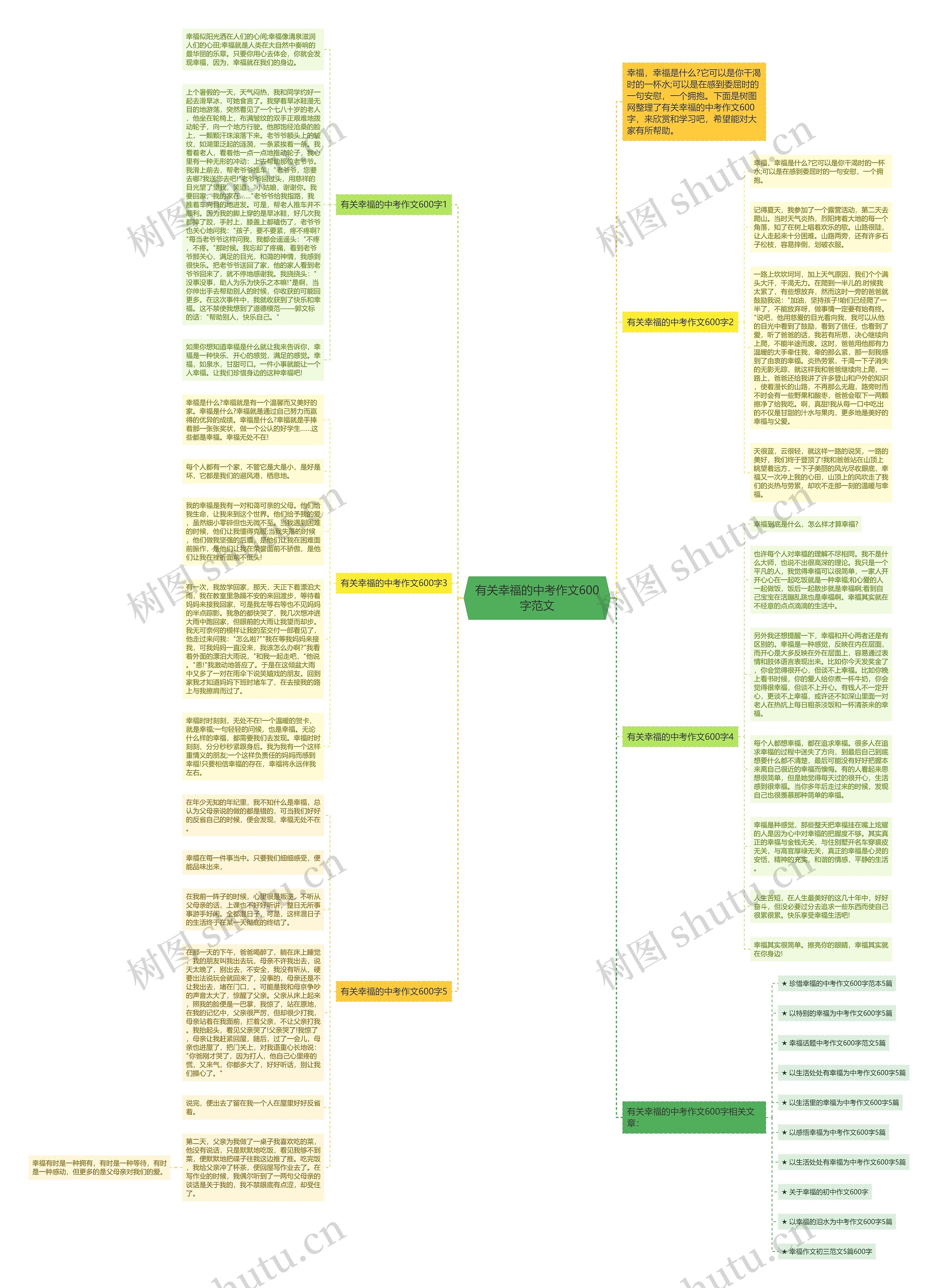 有关幸福的中考作文600字范文思维导图