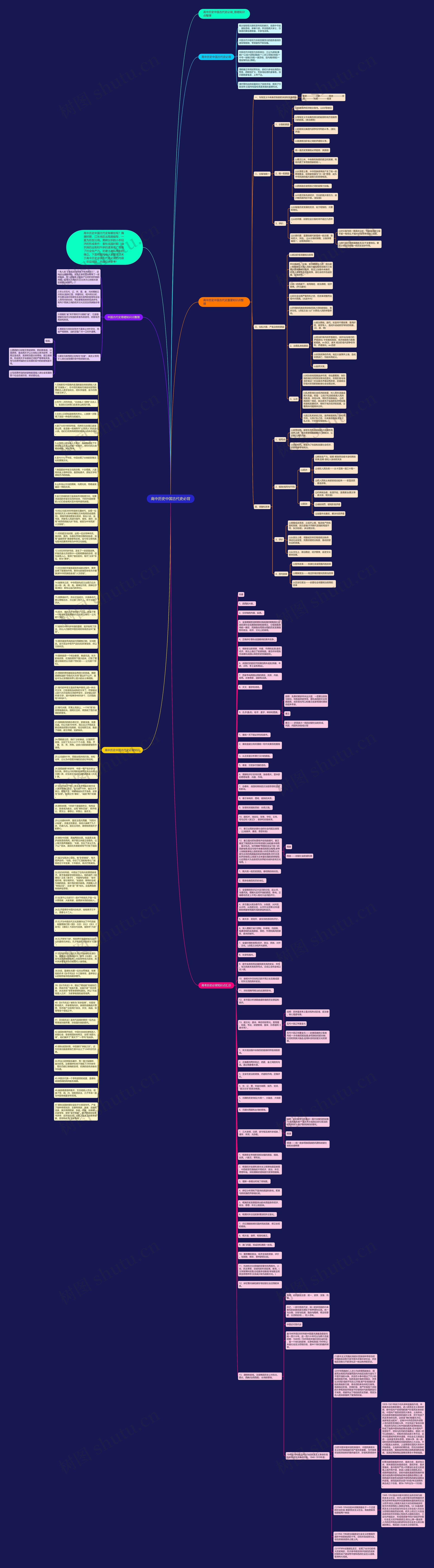 高中历史中国古代史必背思维导图