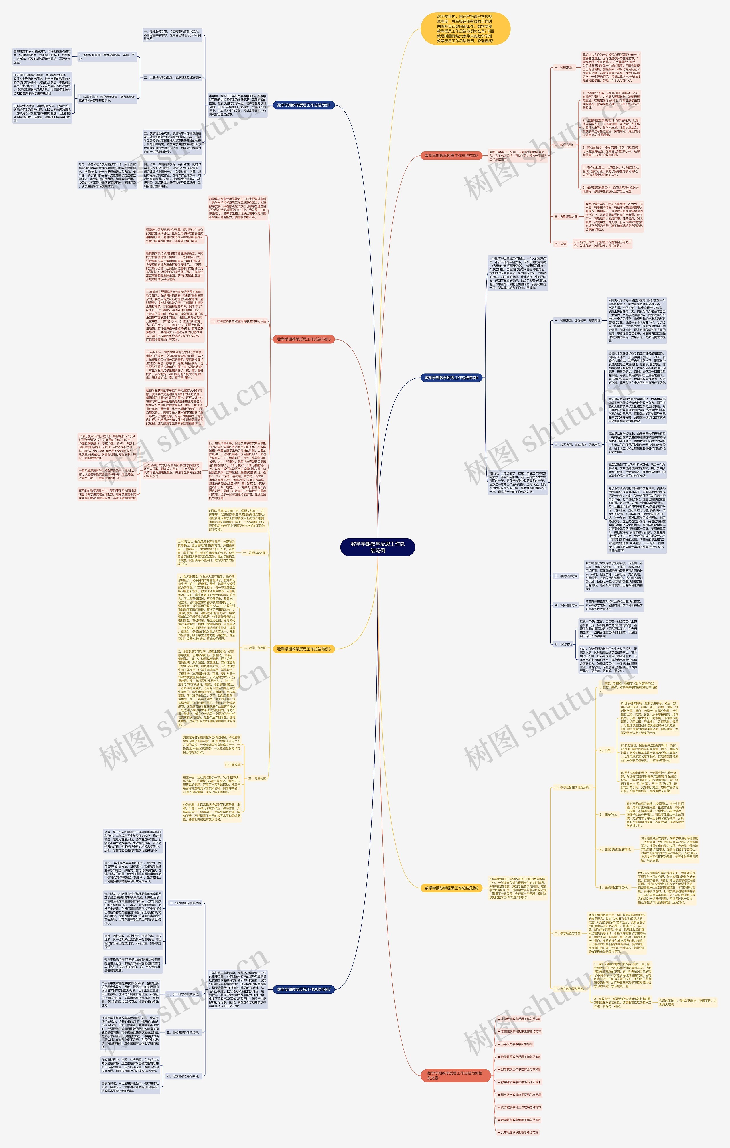 数学学期教学反思工作总结范例思维导图