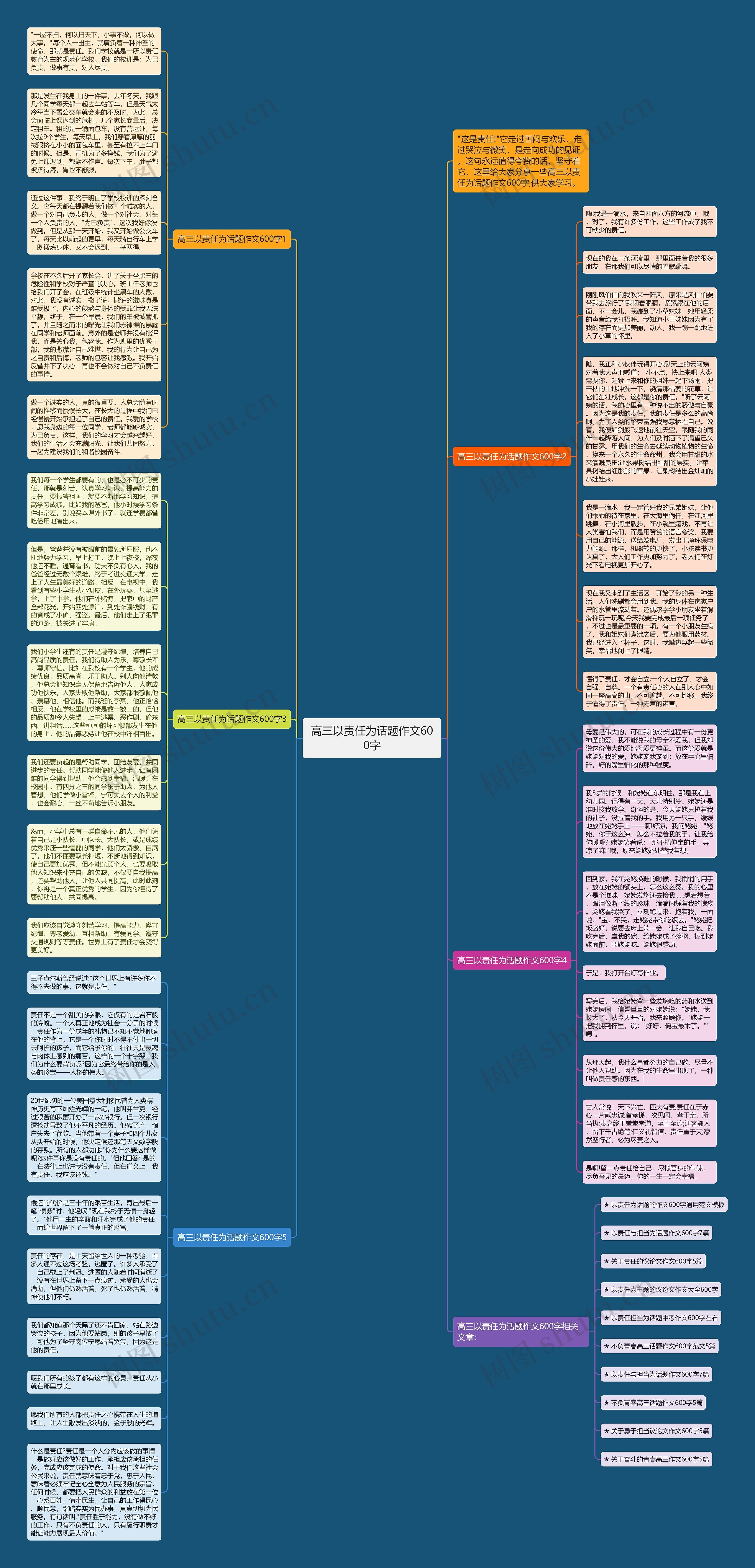 高三以责任为话题作文600字