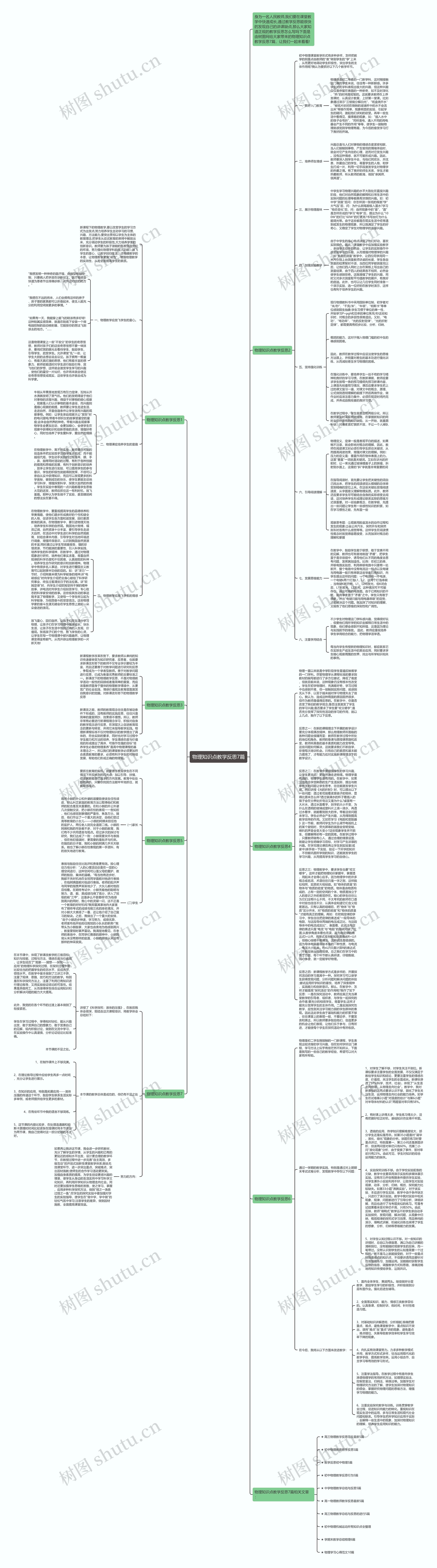 物理知识点教学反思7篇思维导图