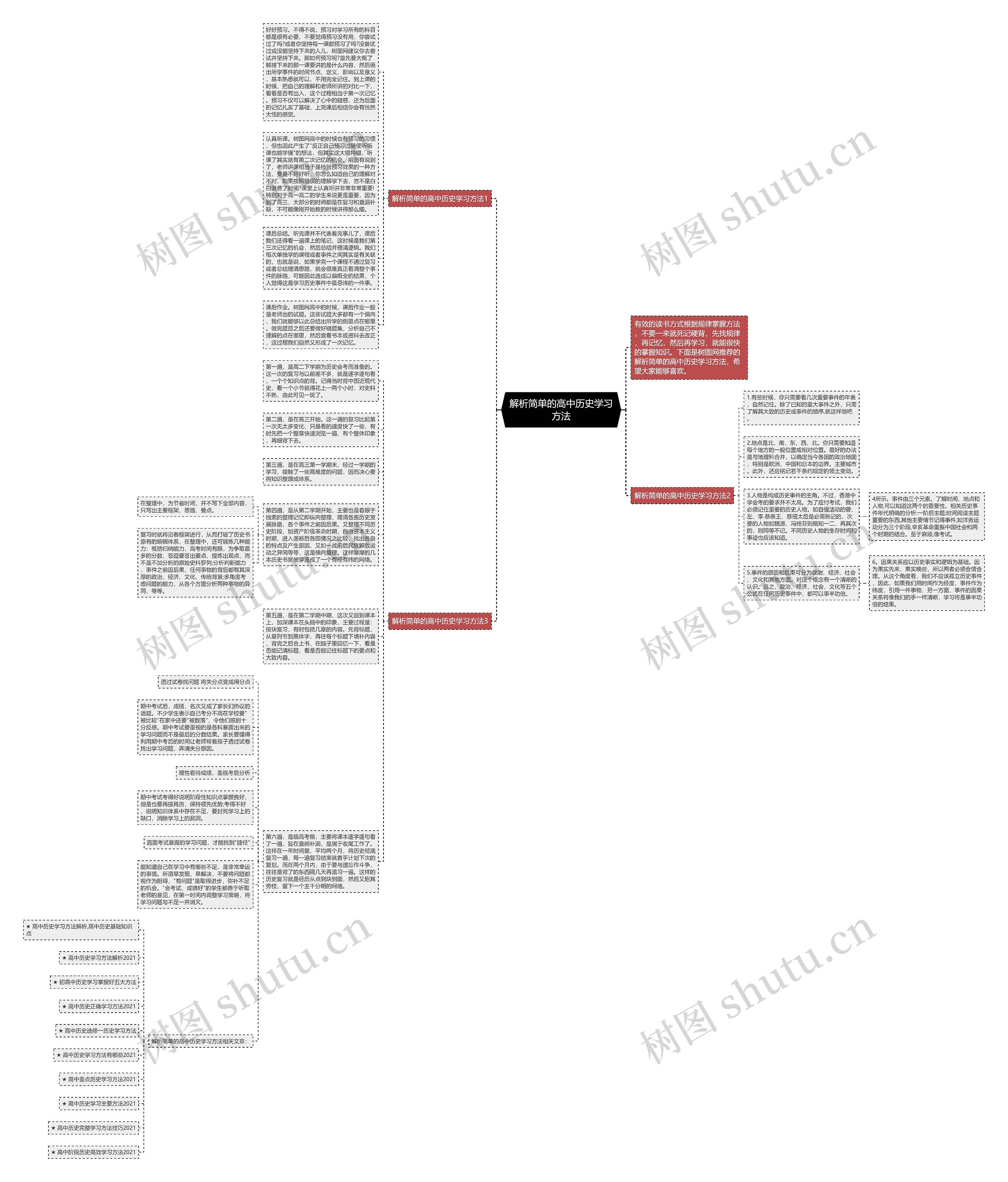 解析简单的高中历史学习方法思维导图