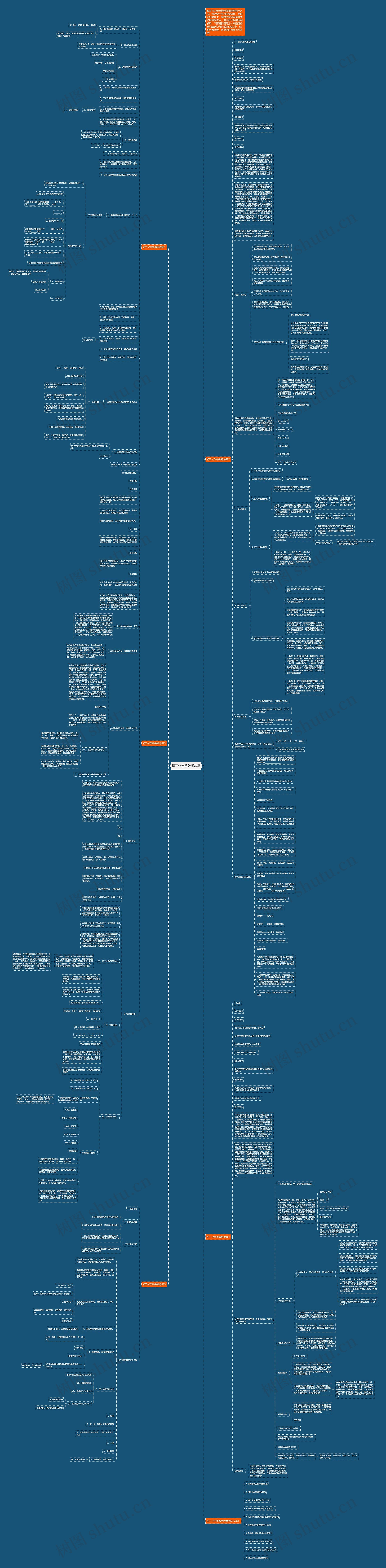 初三化学鲁教版教案思维导图