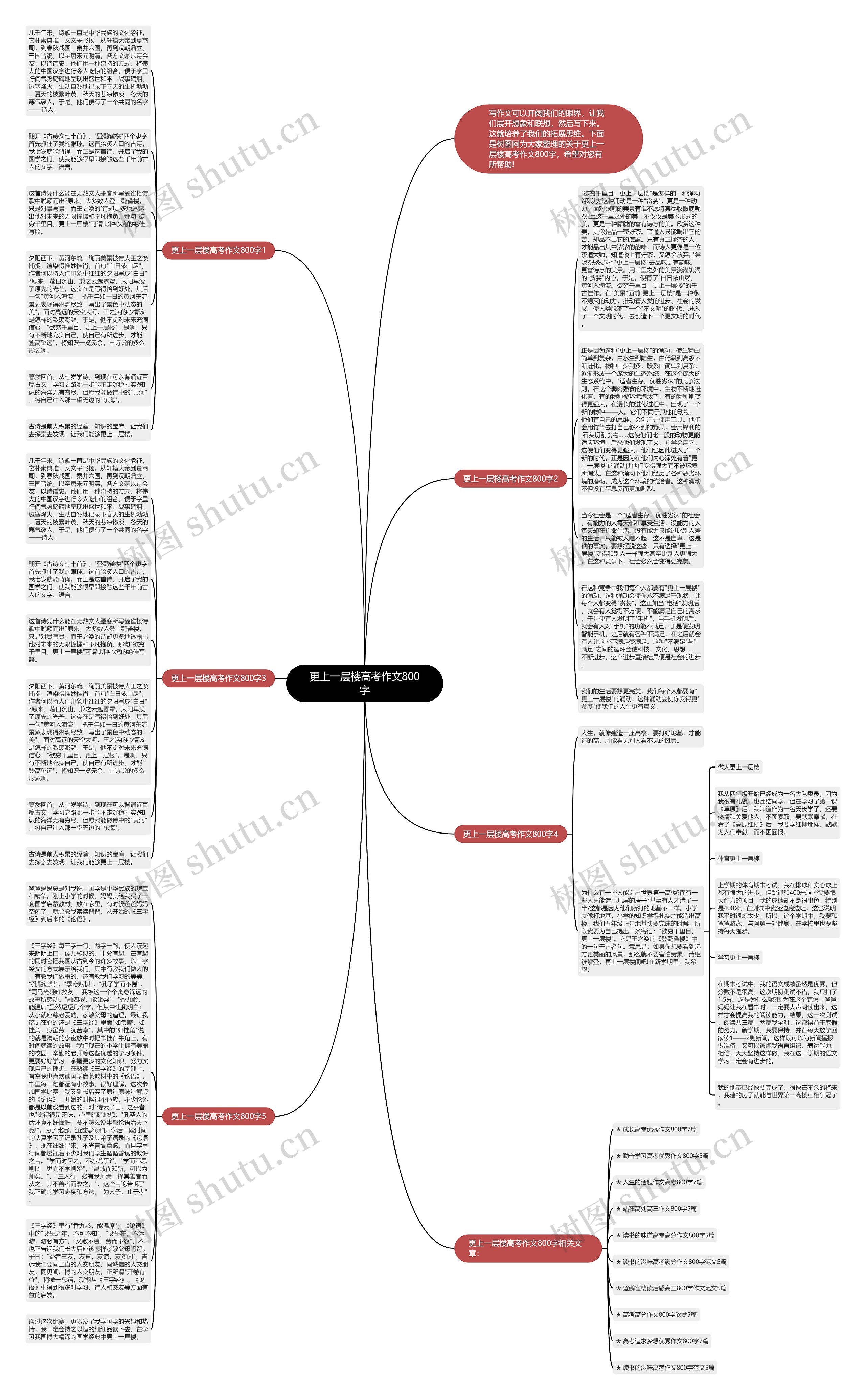 更上一层楼高考作文800字思维导图