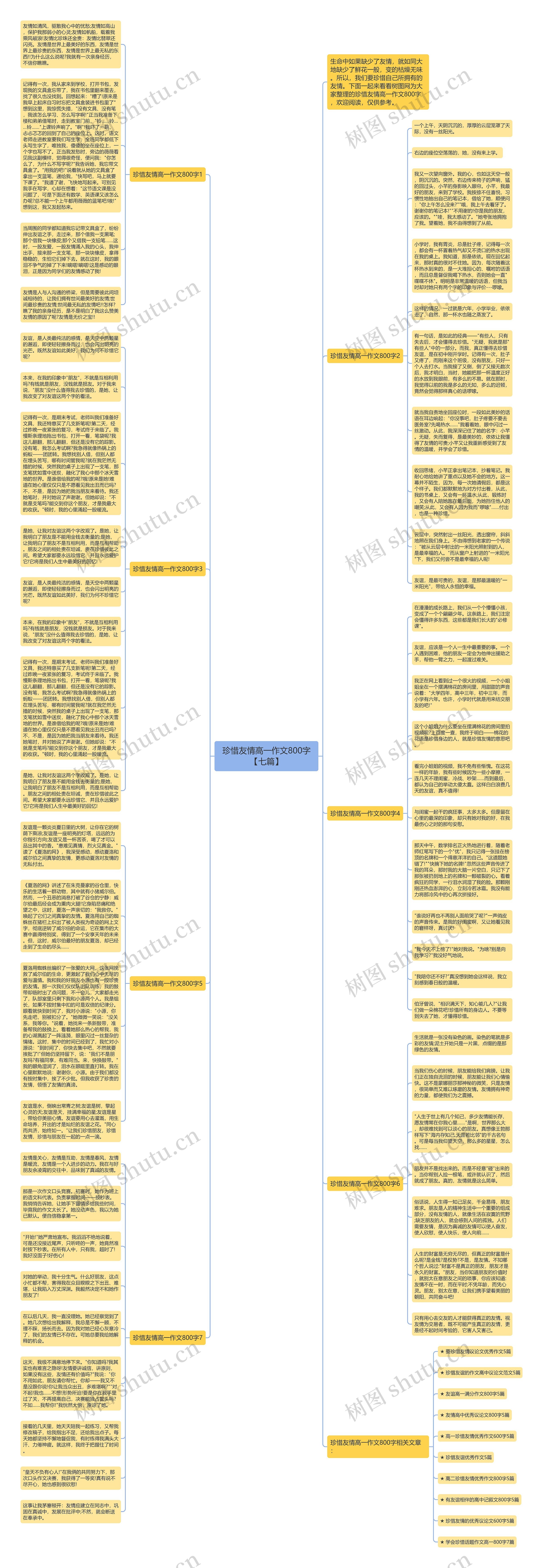 珍惜友情高一作文800字【七篇】思维导图