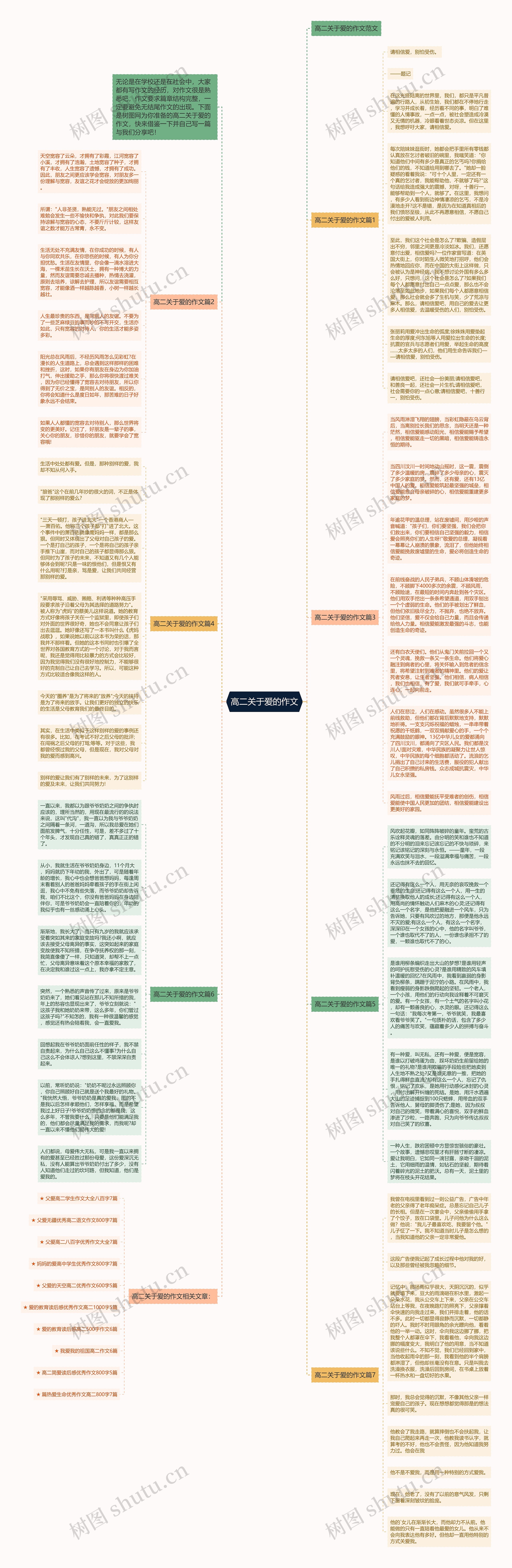 高二关于爱的作文思维导图