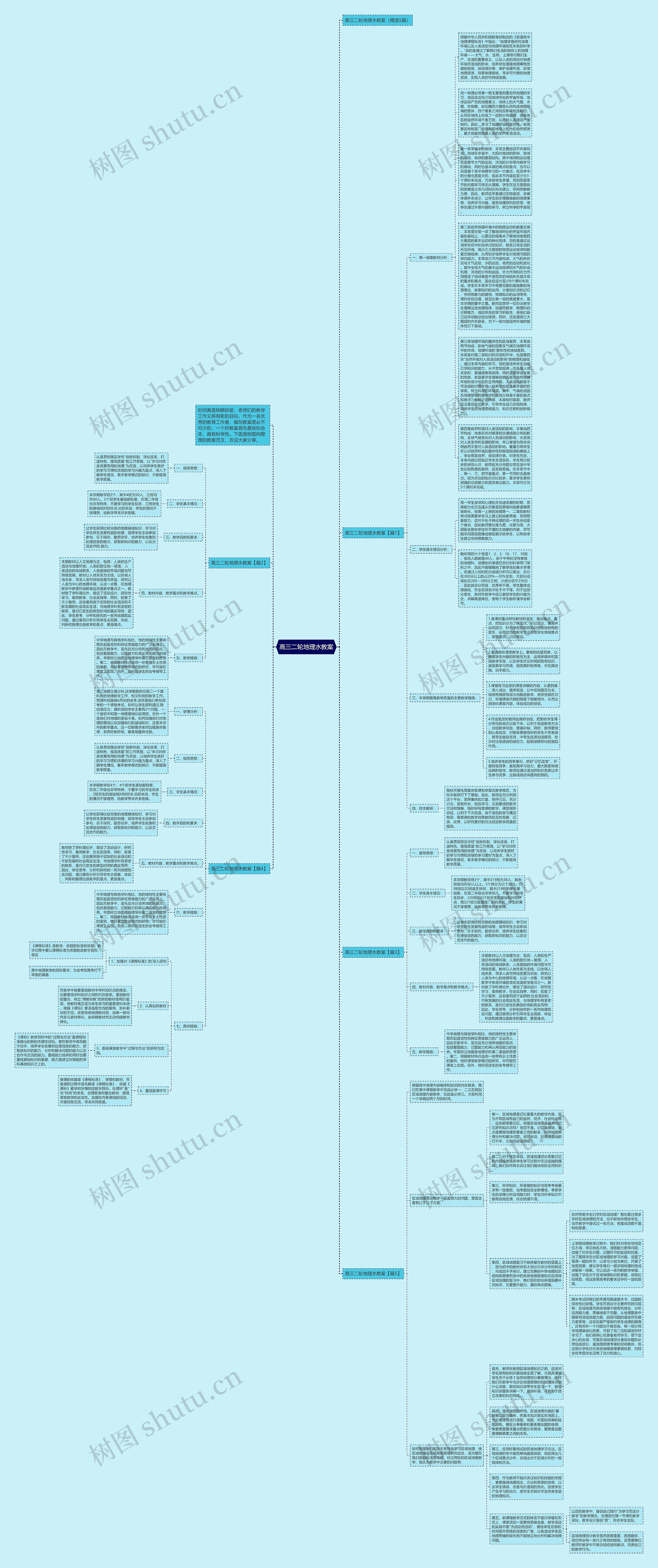 高三二轮地理水教案思维导图