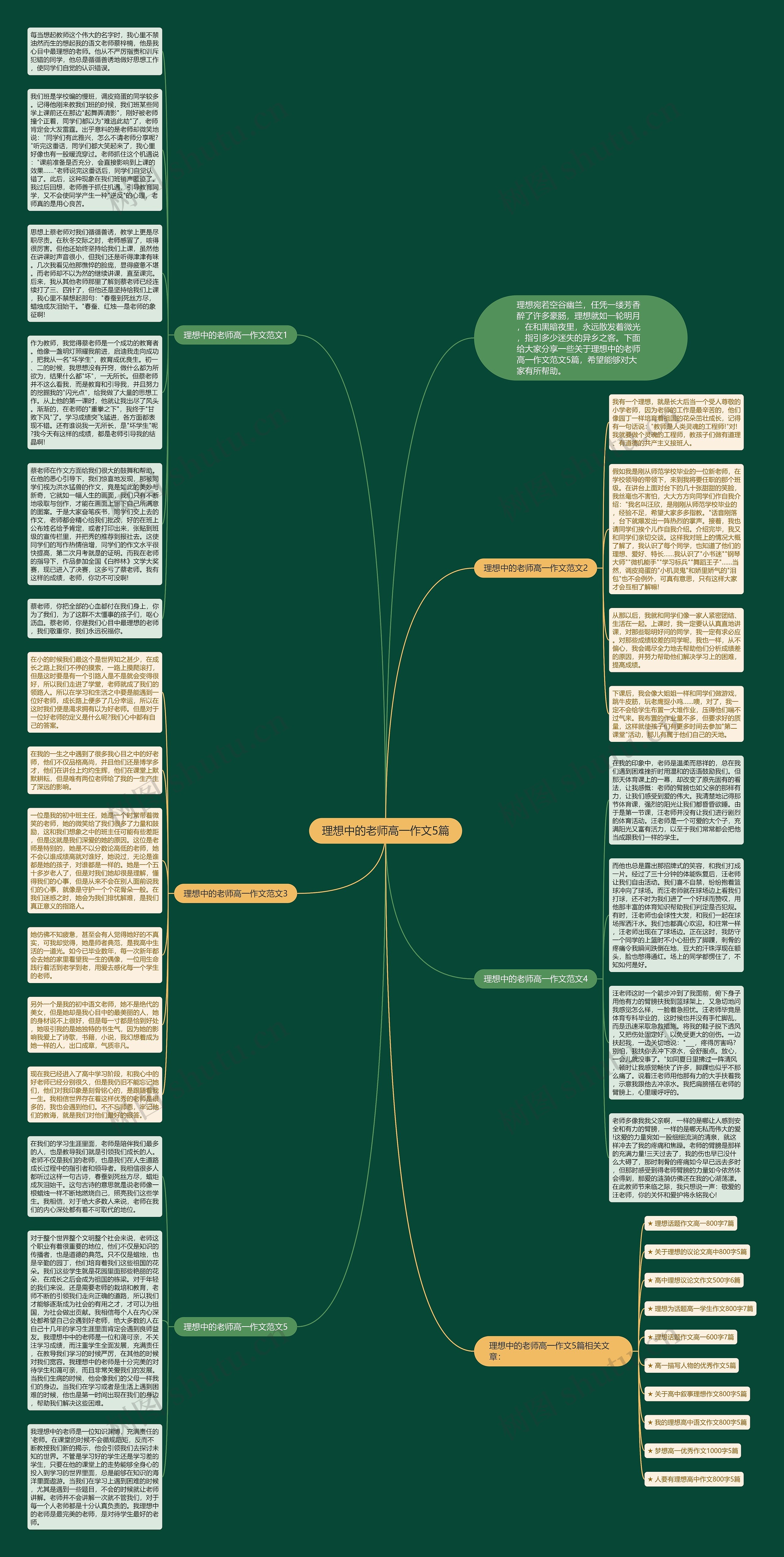 理想中的老师高一作文5篇思维导图