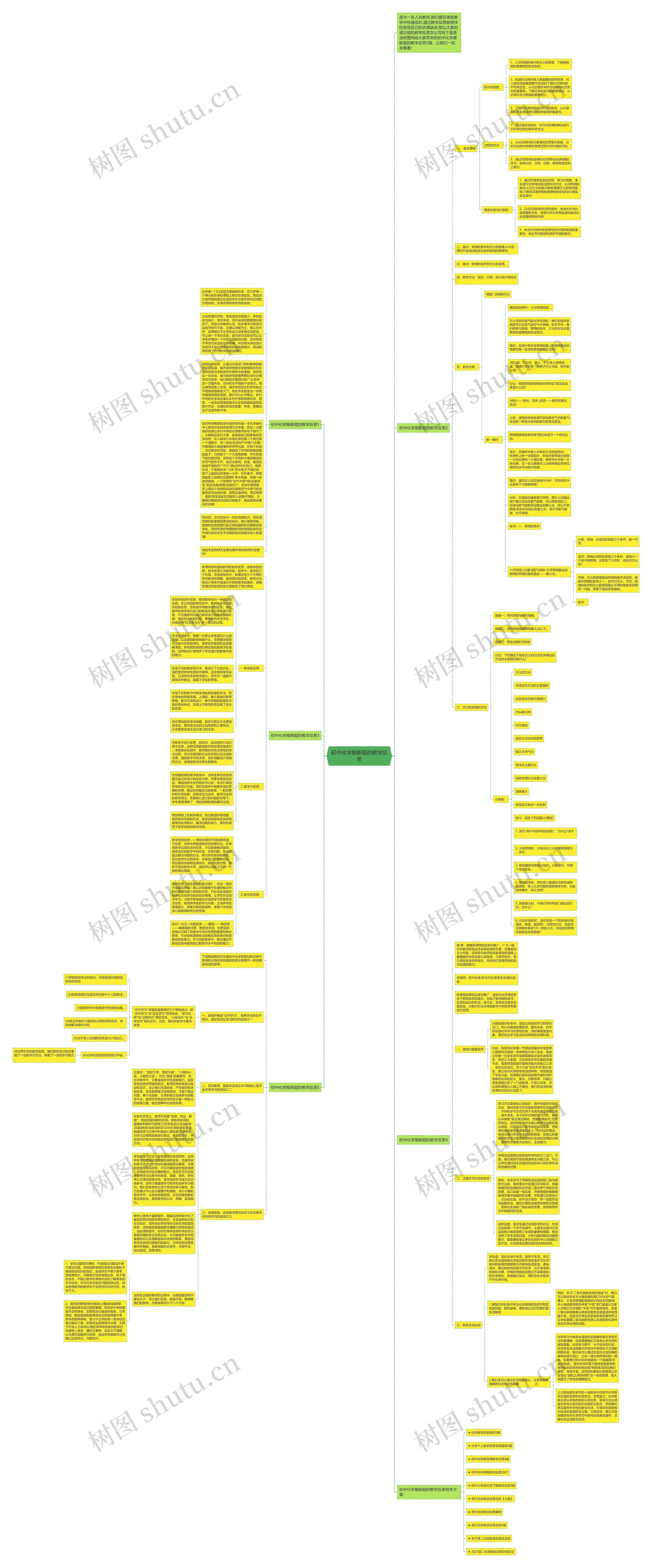 初中化学推断题的教学反思思维导图