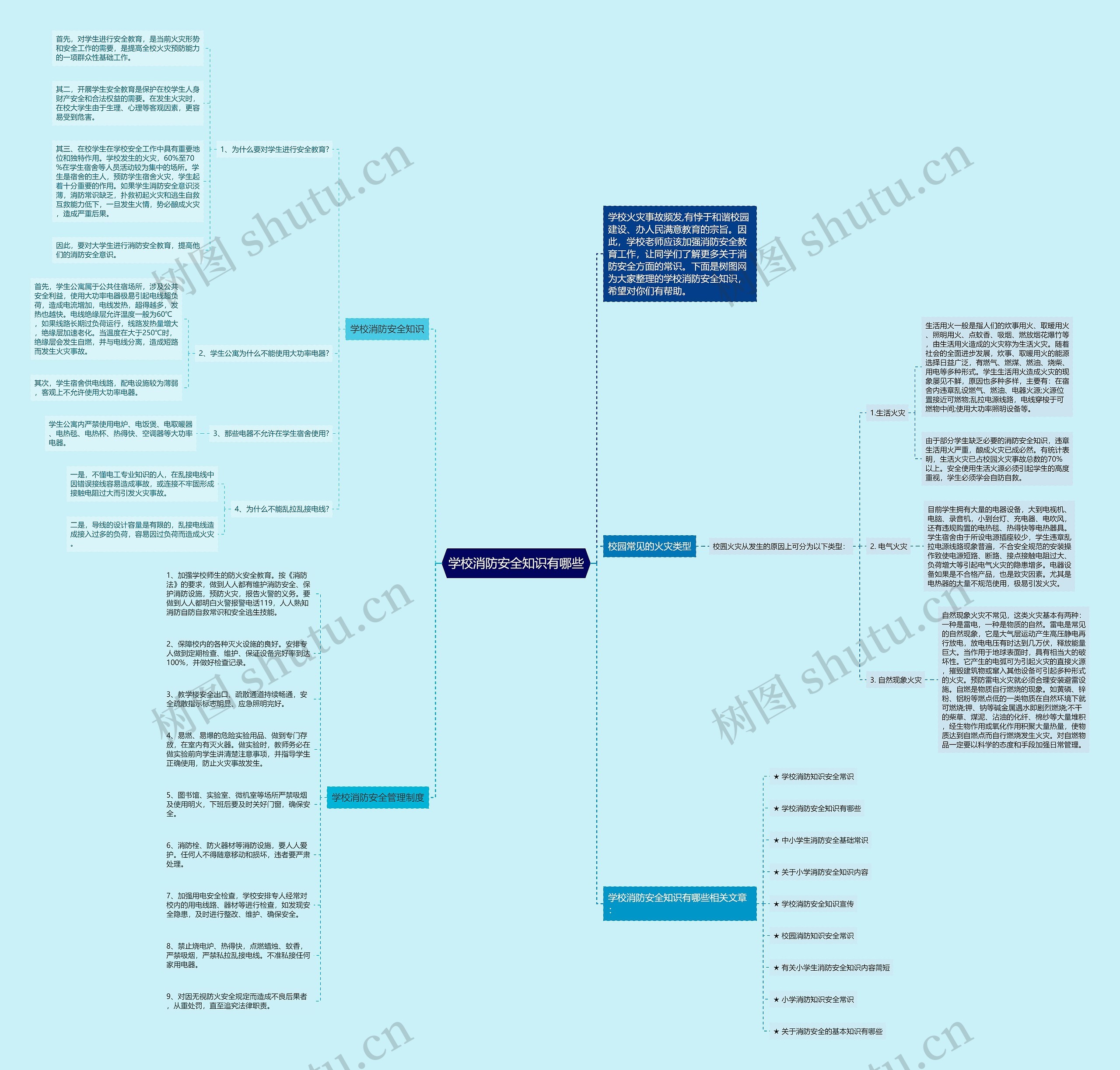 学校消防安全知识有哪些思维导图