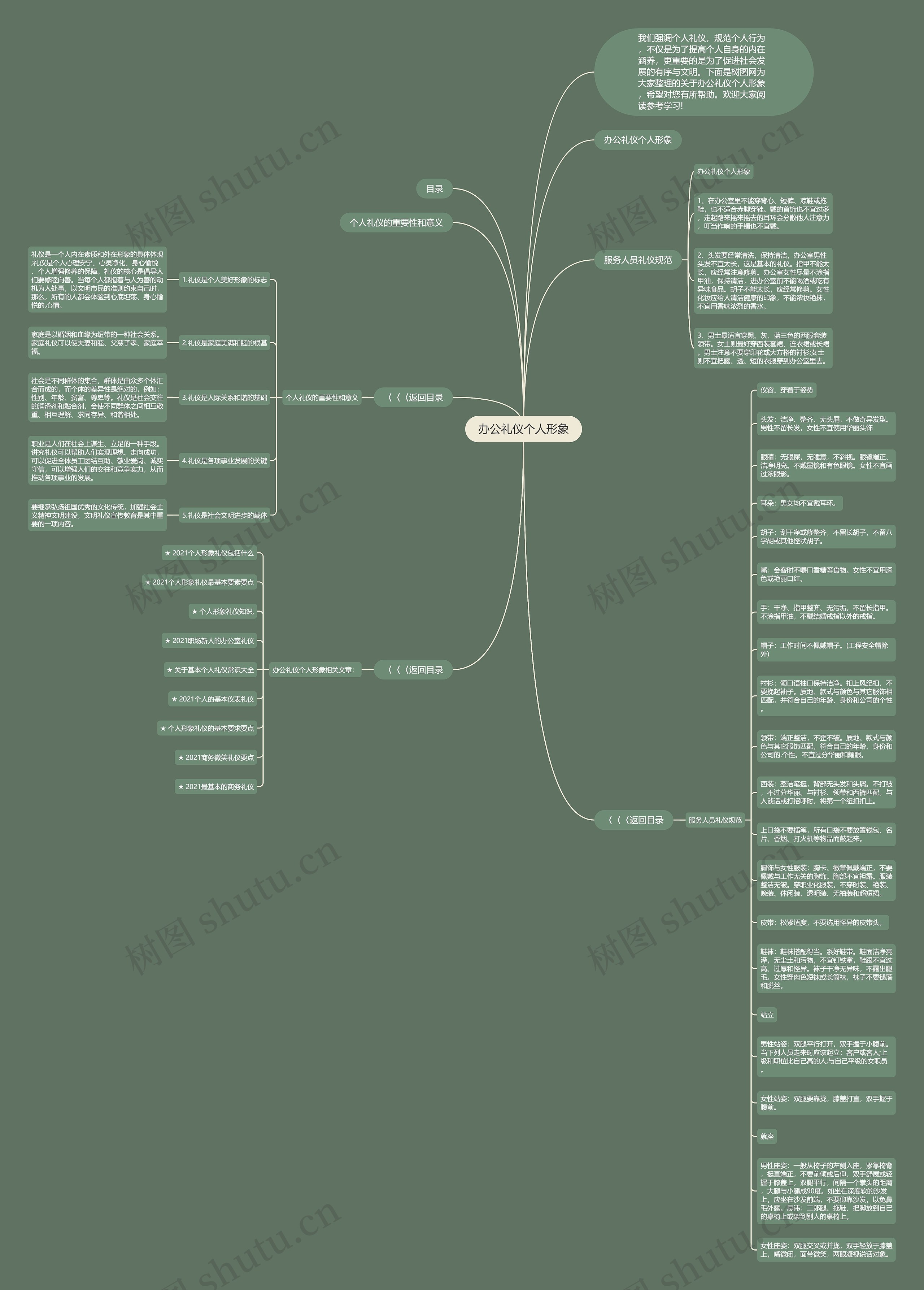 办公礼仪个人形象思维导图