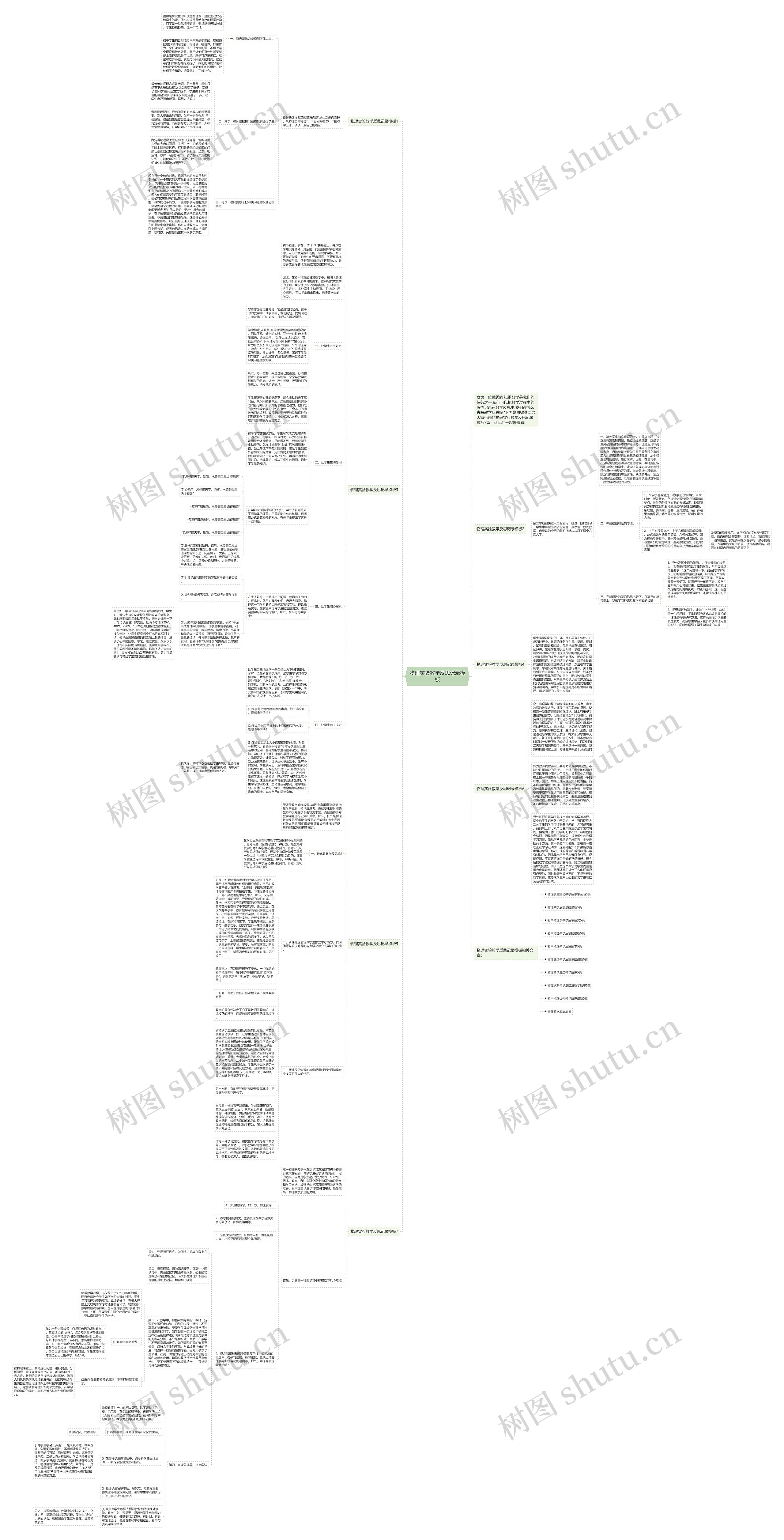 物理实验教学反思记录思维导图高清图 物理实验教学反思记录思维导图