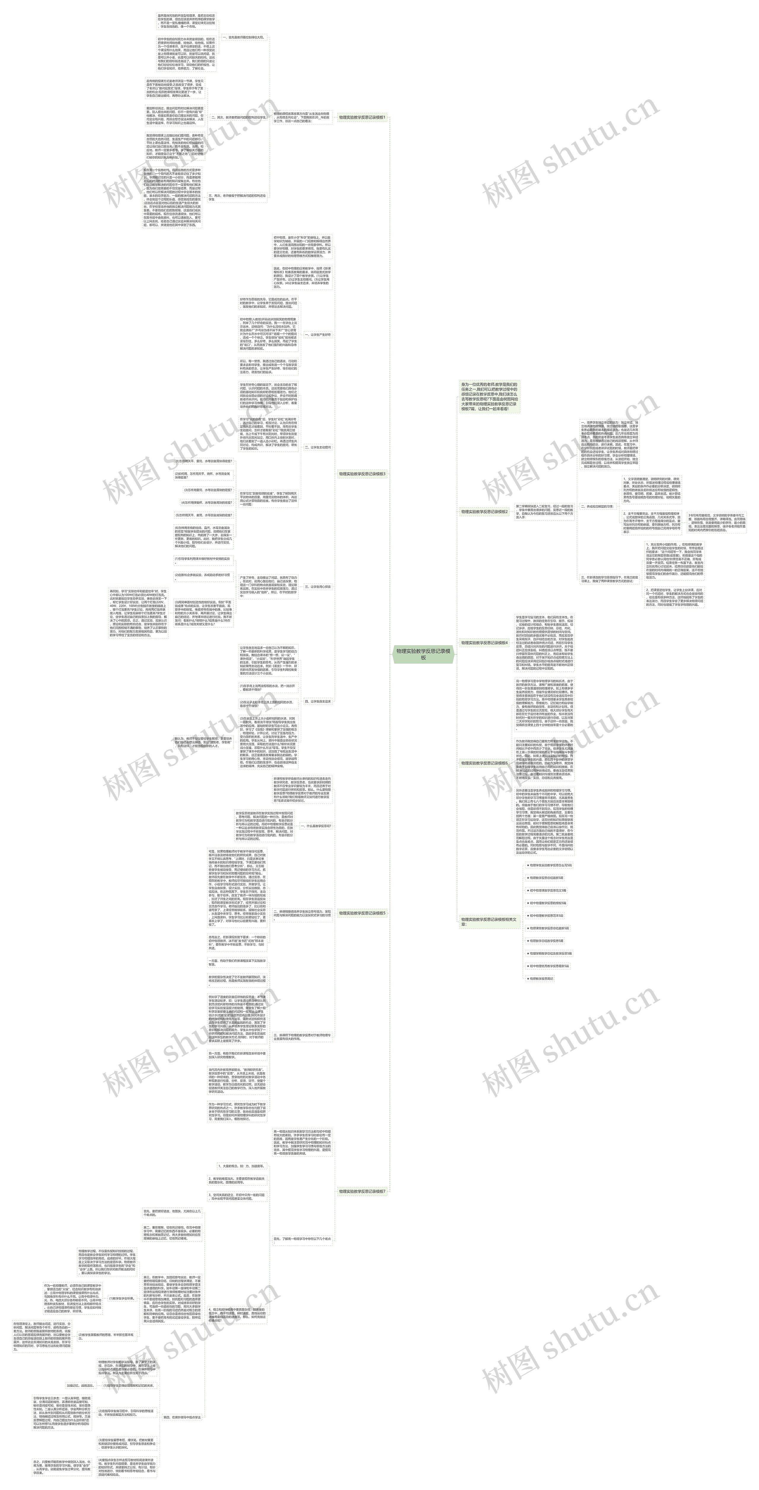 物理实验教学反思记录思维导图