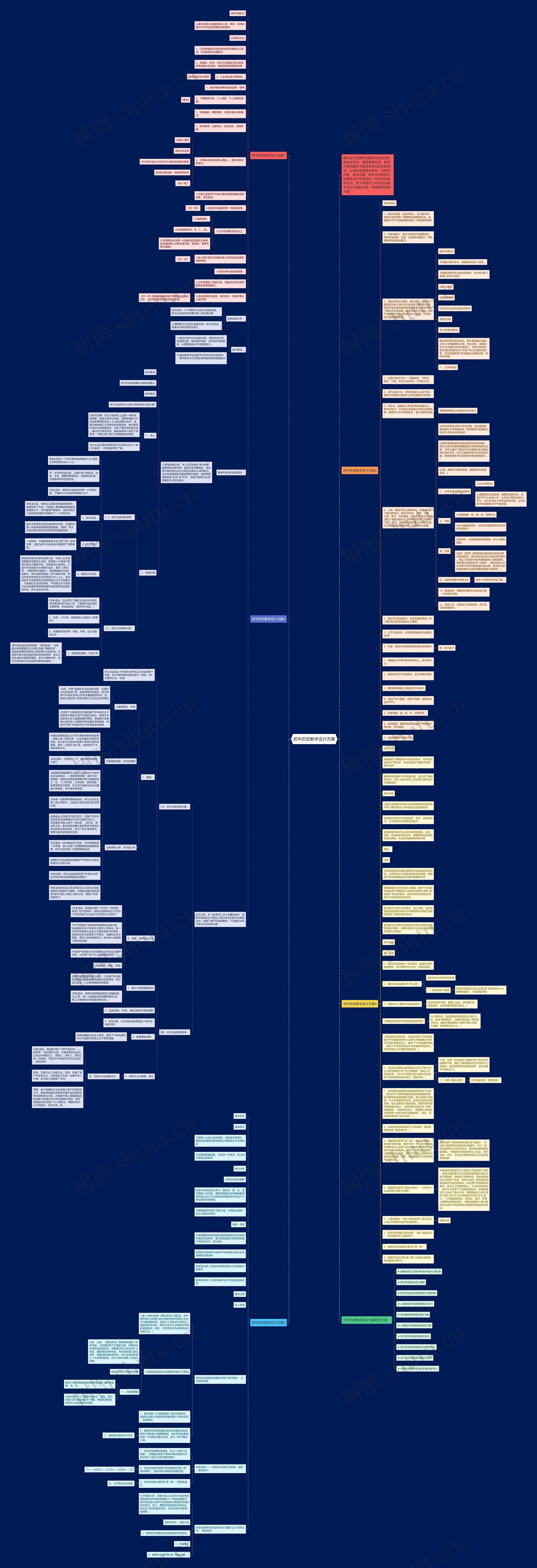 初中历史教学设计方案思维导图