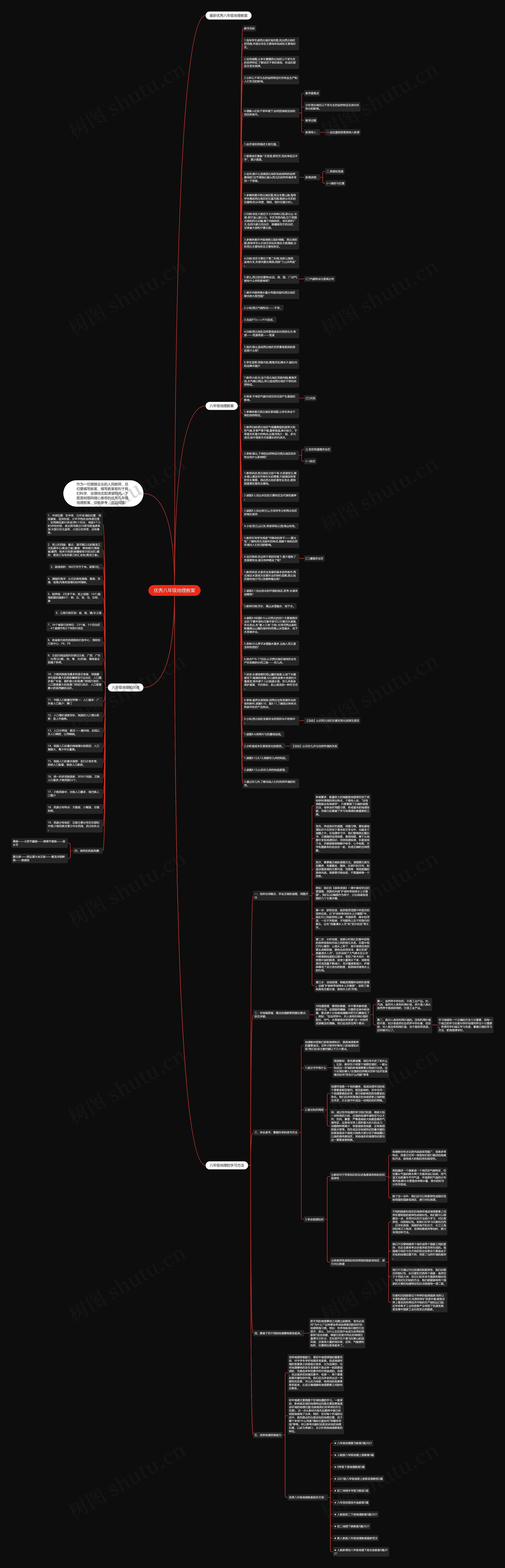优秀八年级地理教案思维导图