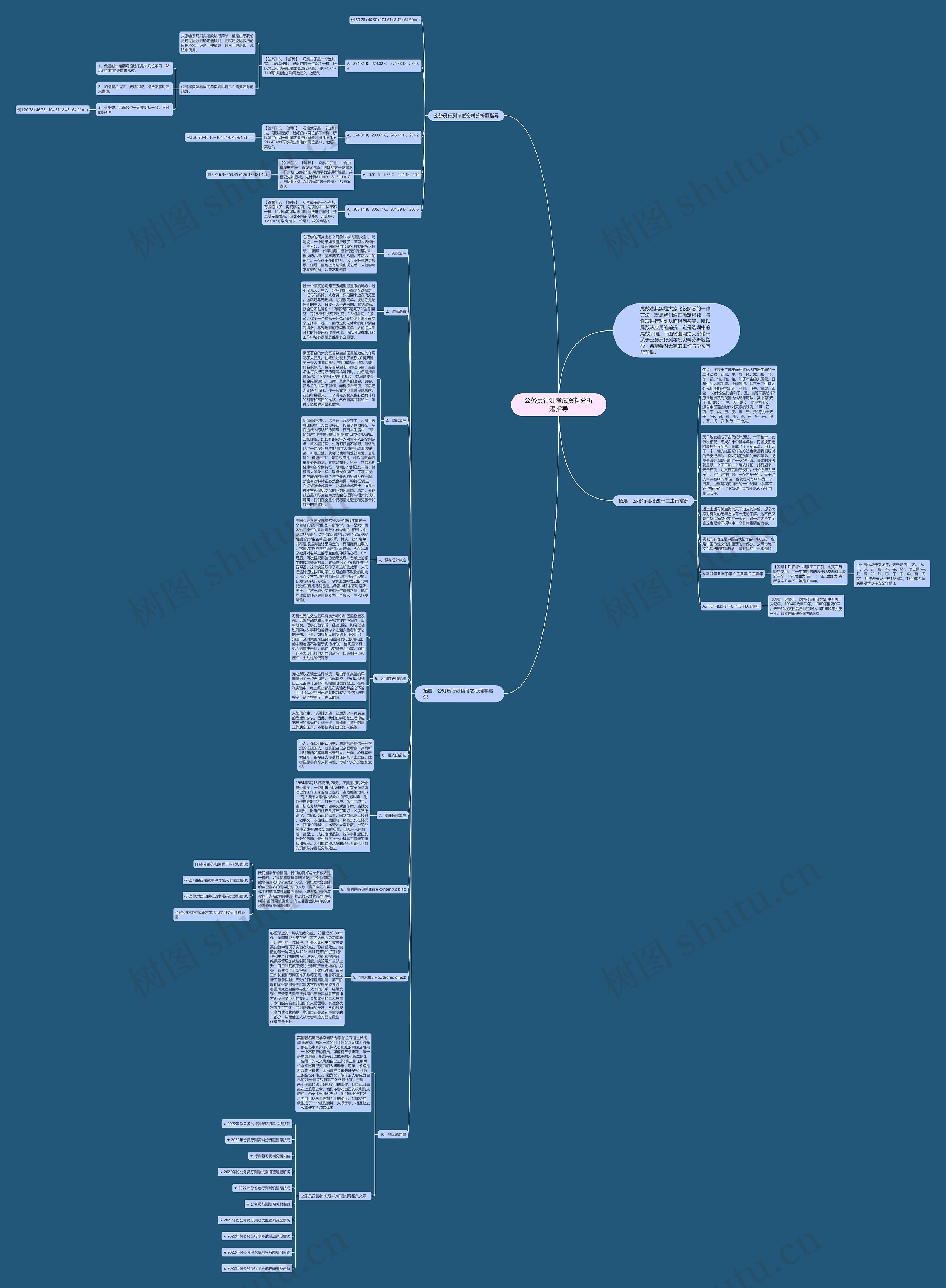 公务员行测考试资料分析题指导思维导图