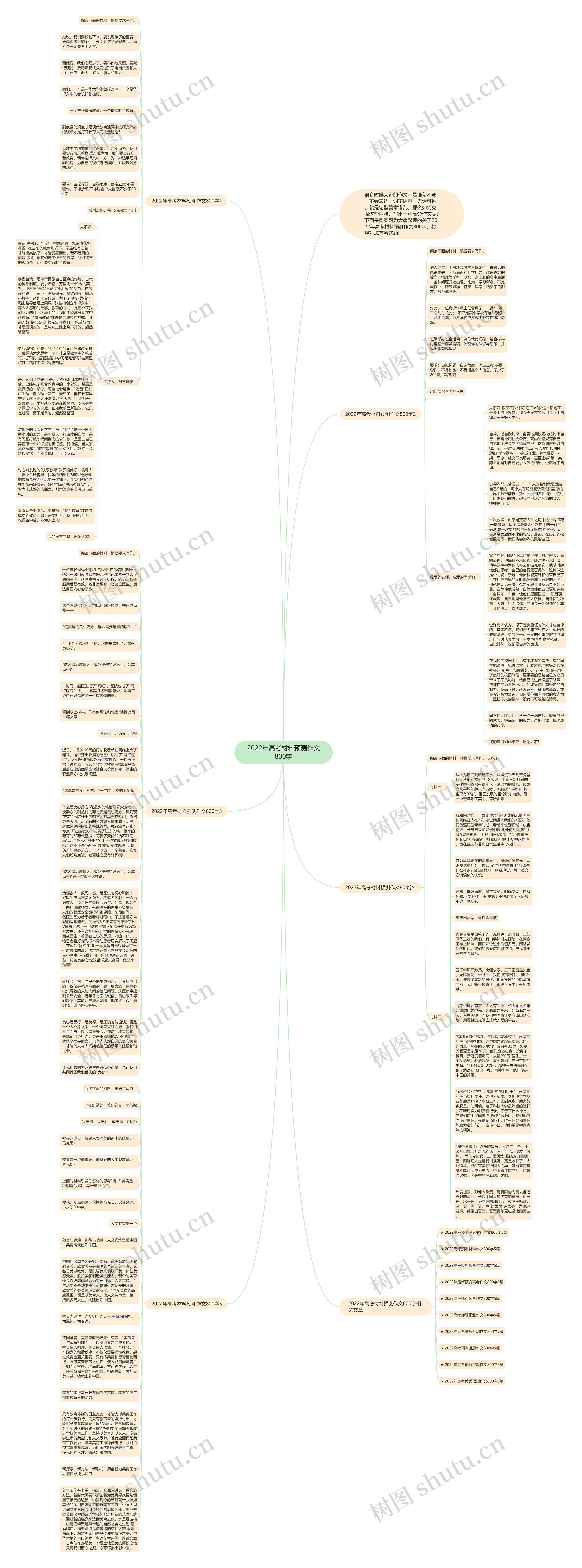 2022年高考材料预测作文800字思维导图