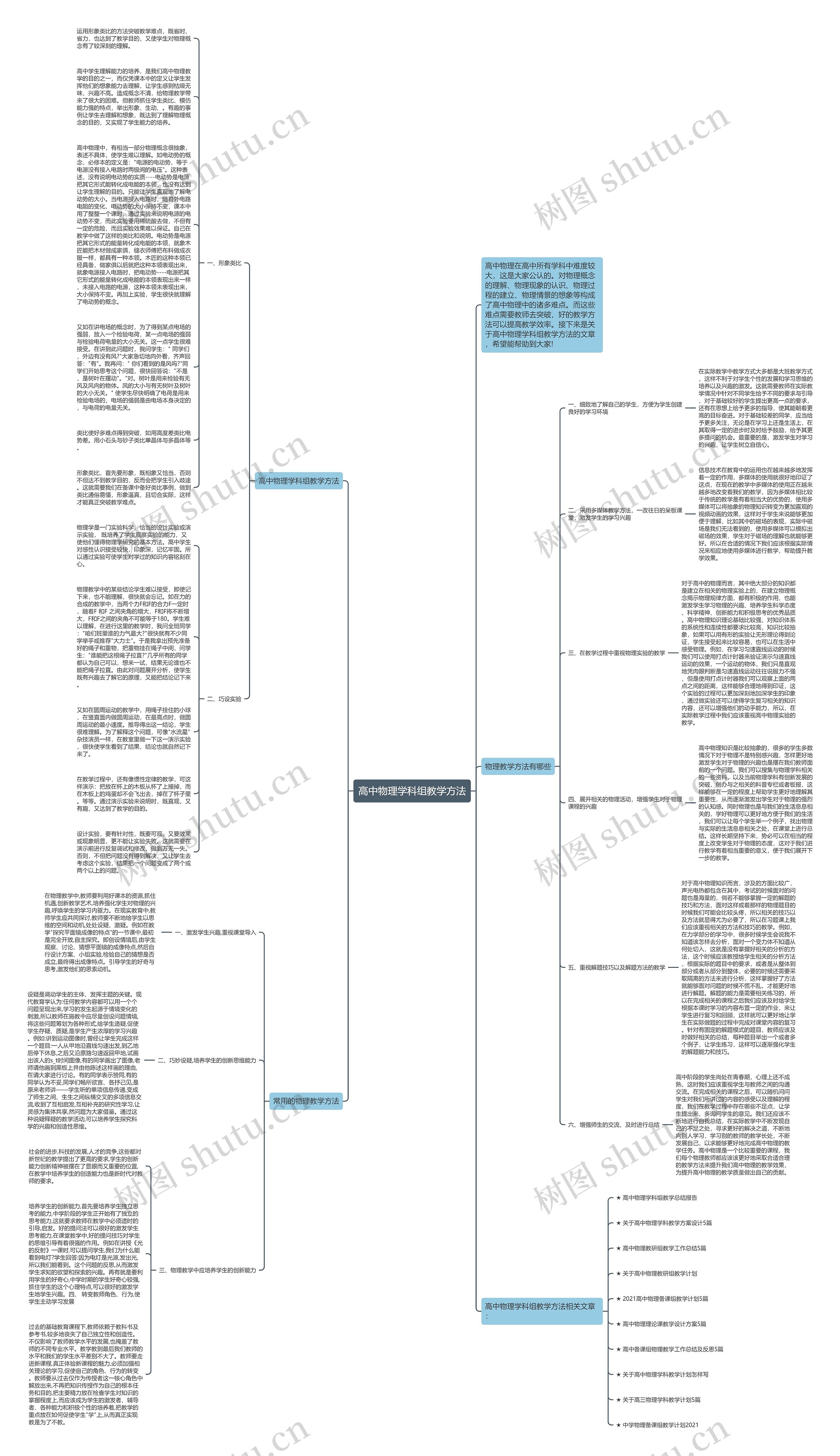 高中物理学科组教学方法思维导图