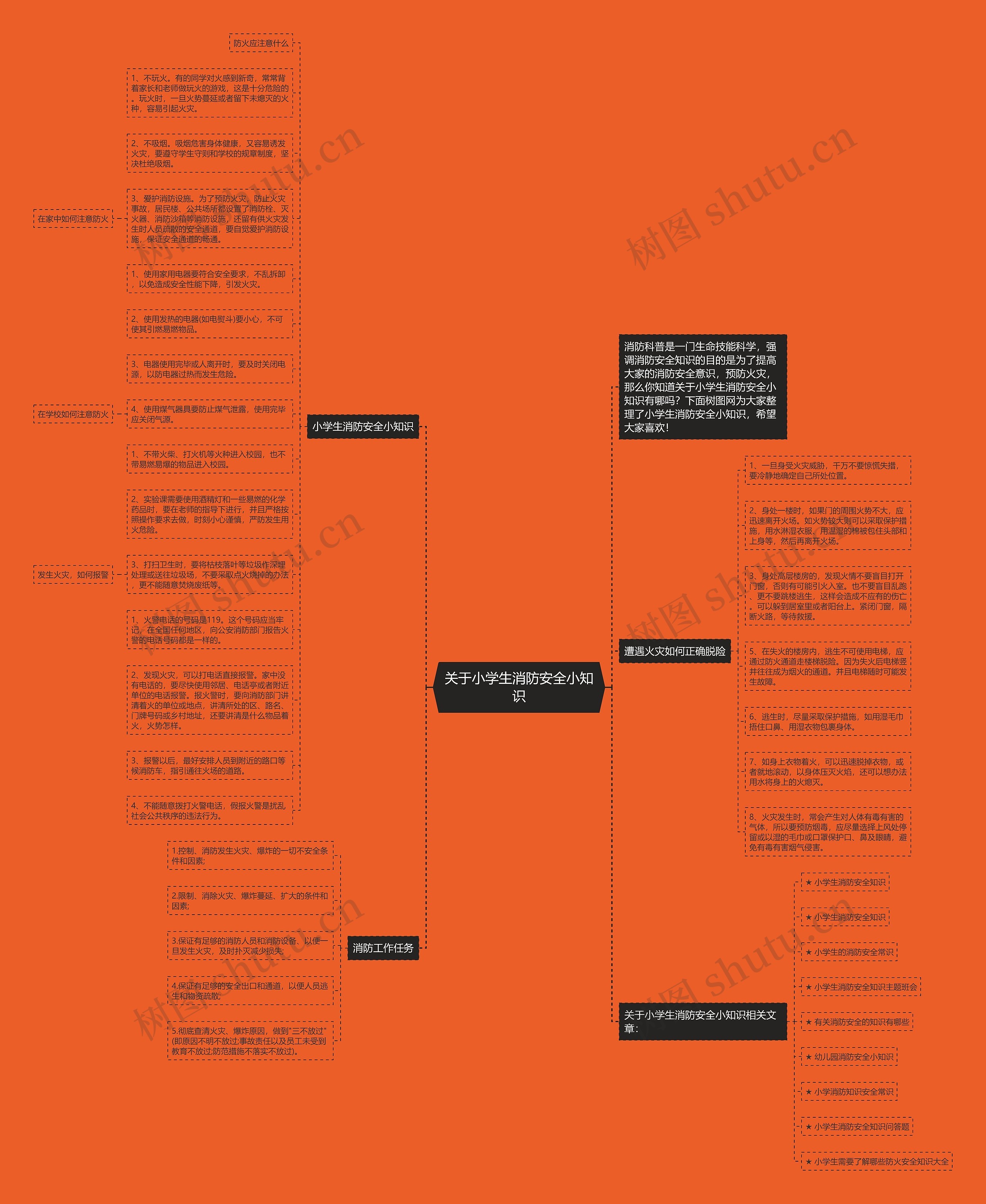 关于小学生消防安全小知识思维导图
