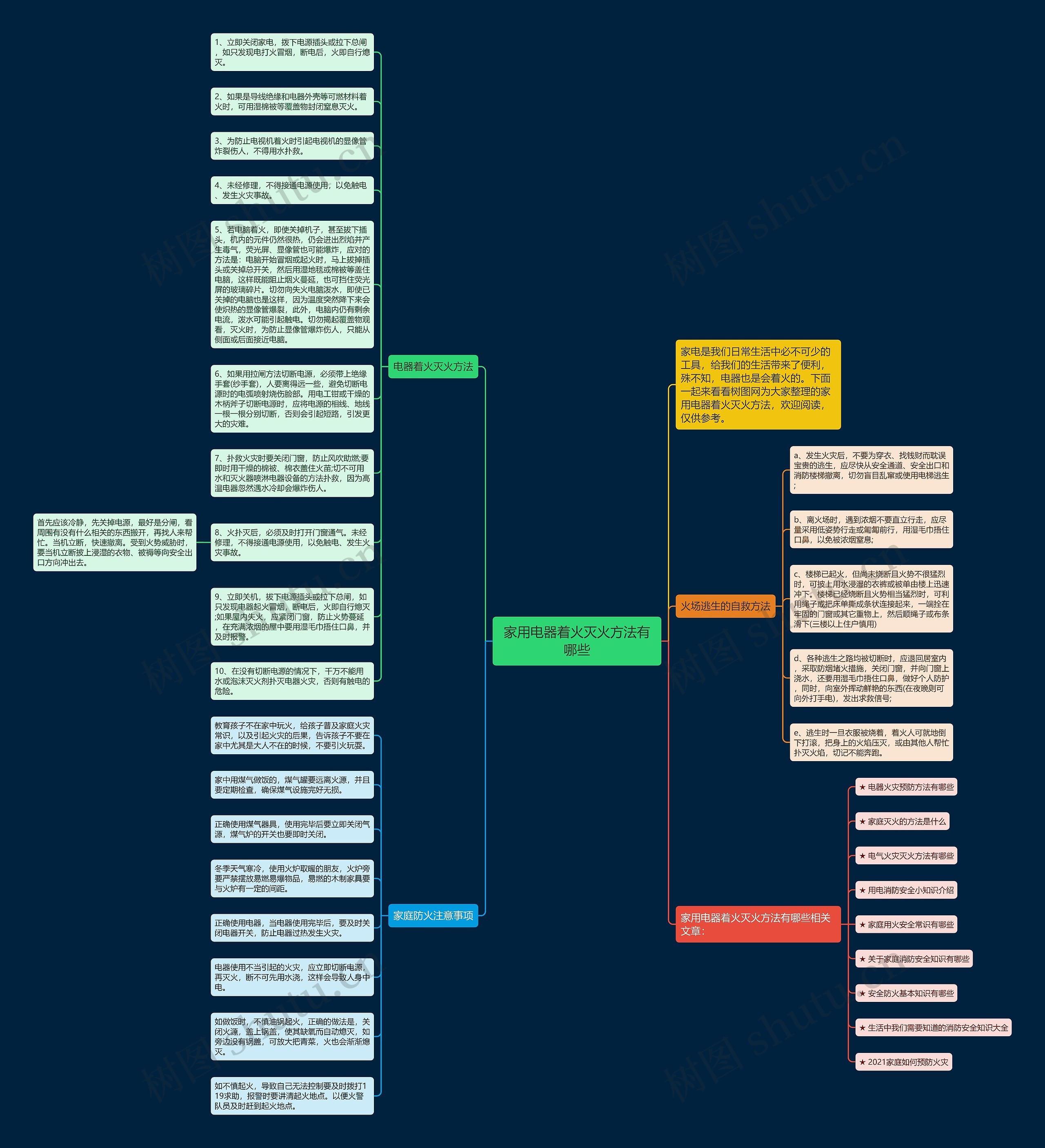 家用电器着火灭火方法有哪些思维导图