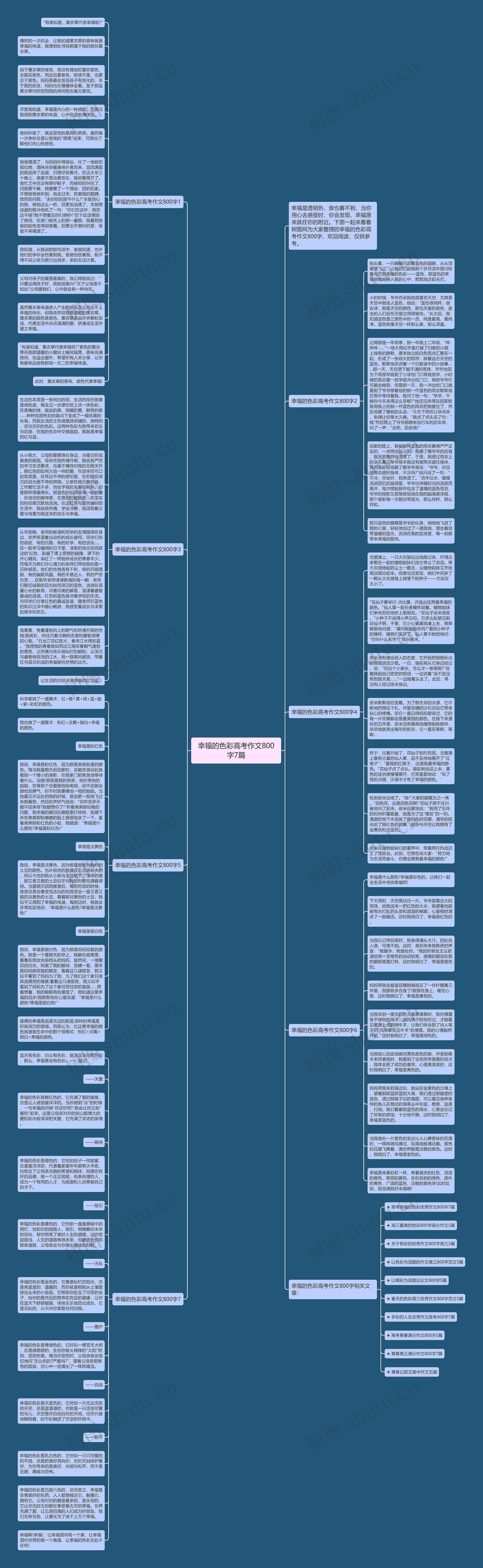 幸福的色彩高考作文800字7篇思维导图