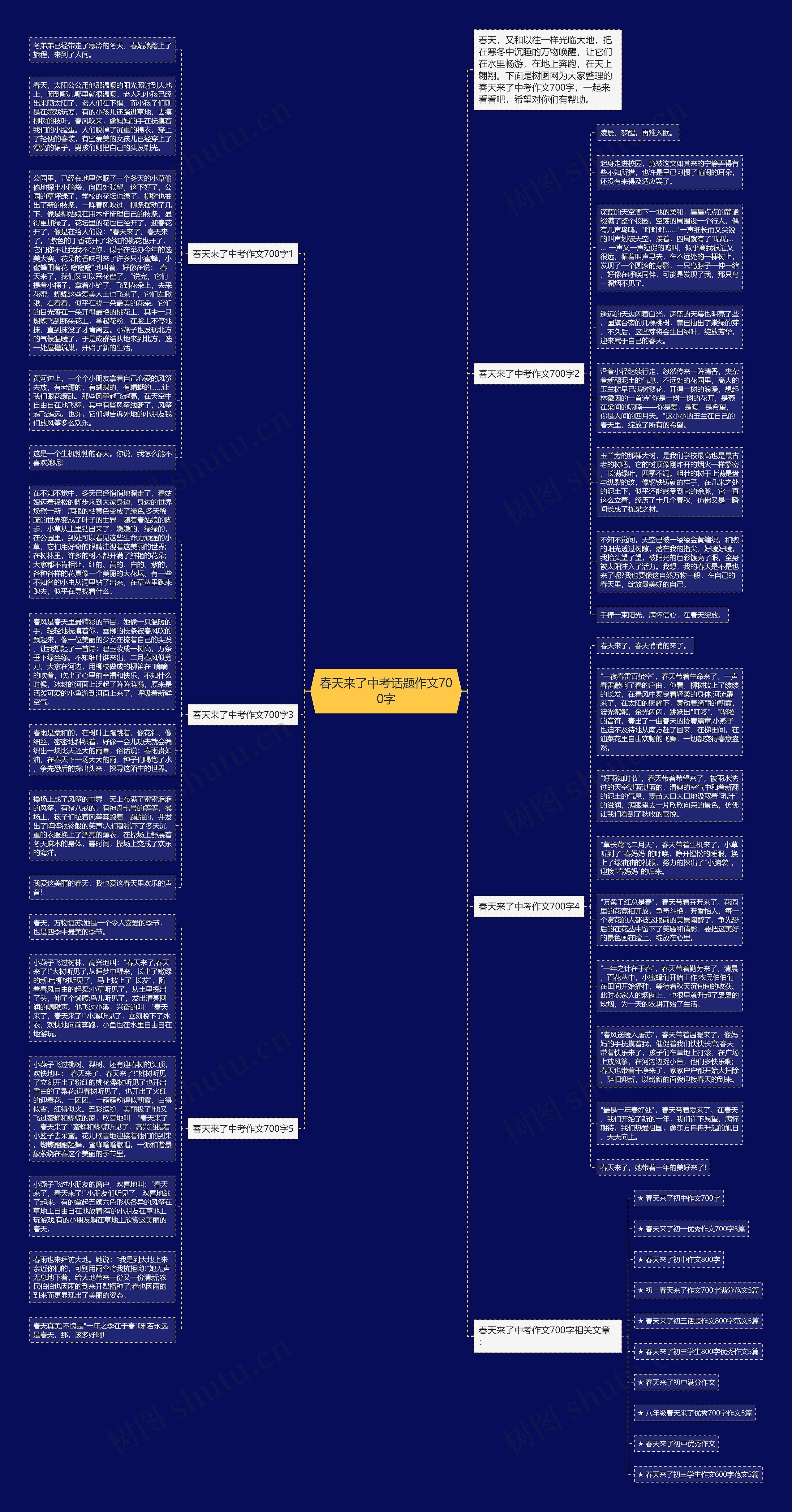春天来了中考话题作文700字思维导图