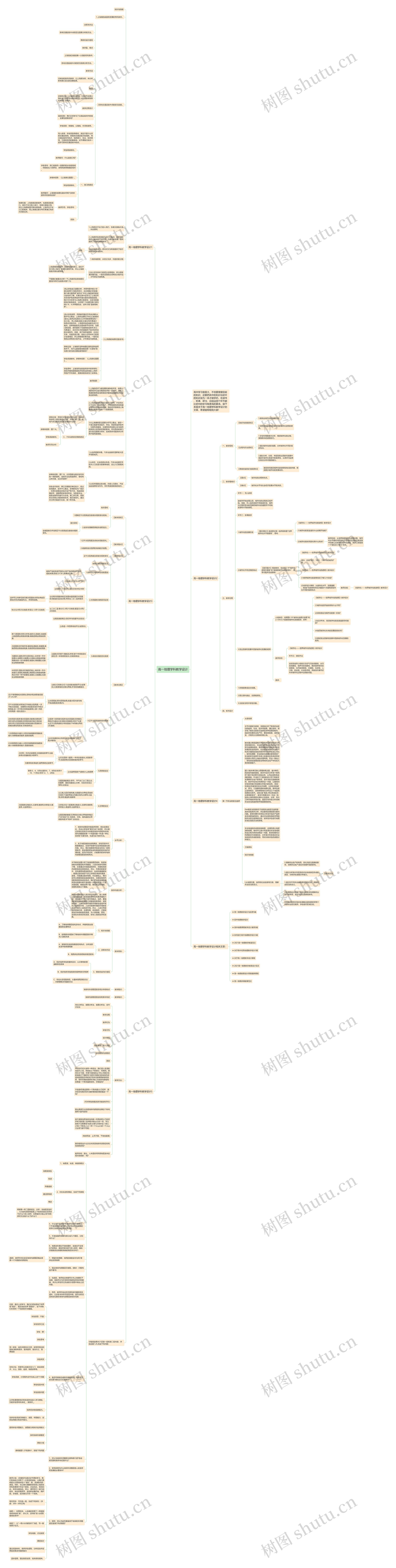 高一地理学科教学设计思维导图