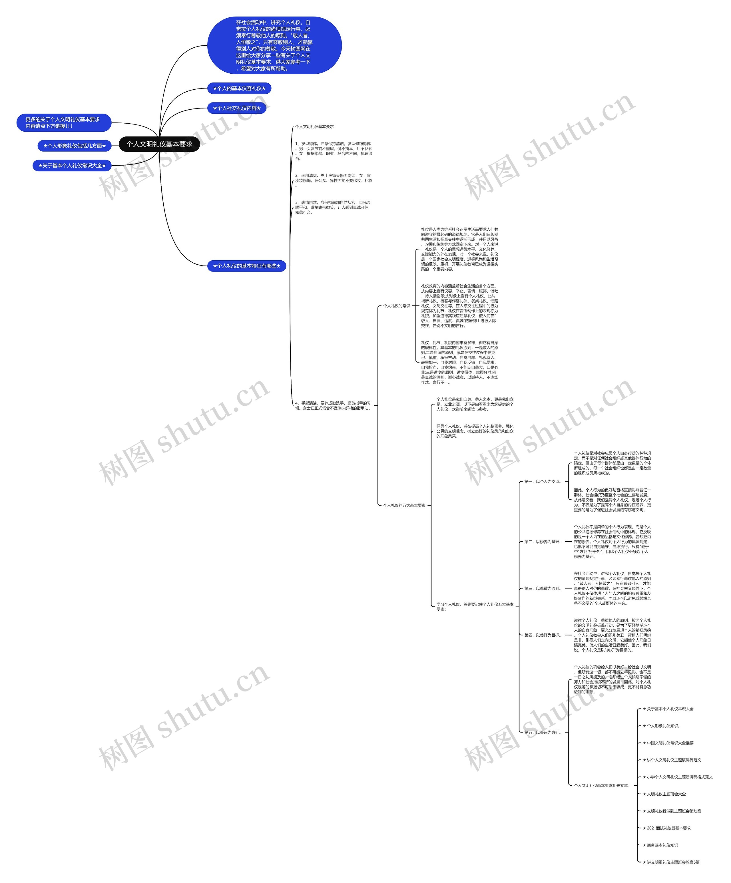 个人文明礼仪基本要求思维导图