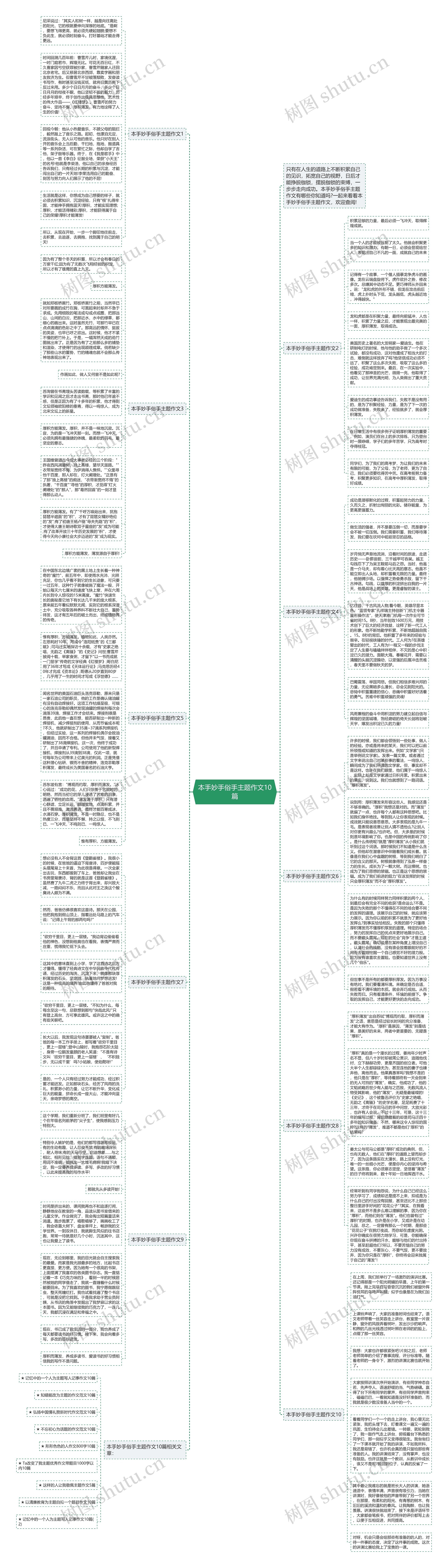 本手妙手俗手主题作文10篇思维导图