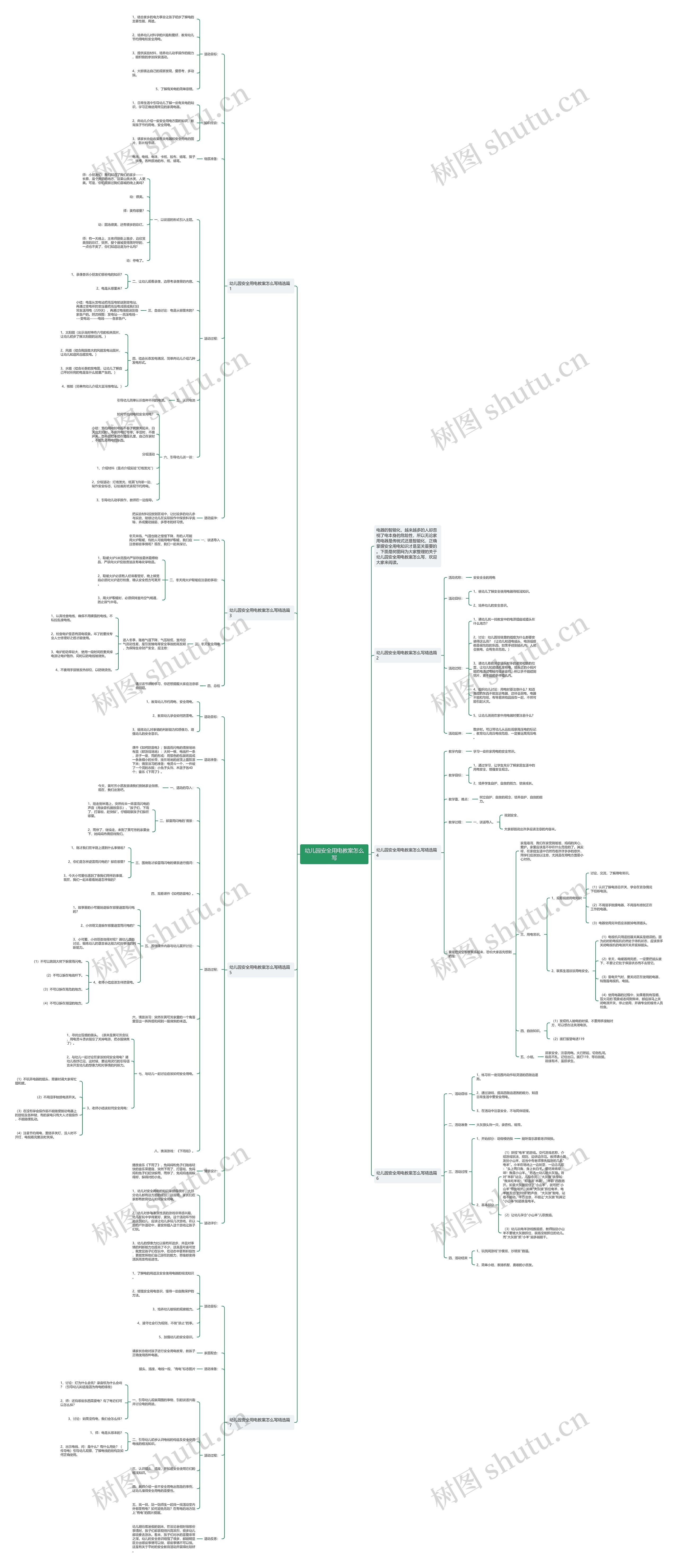 幼儿园安全用电教案怎么写思维导图