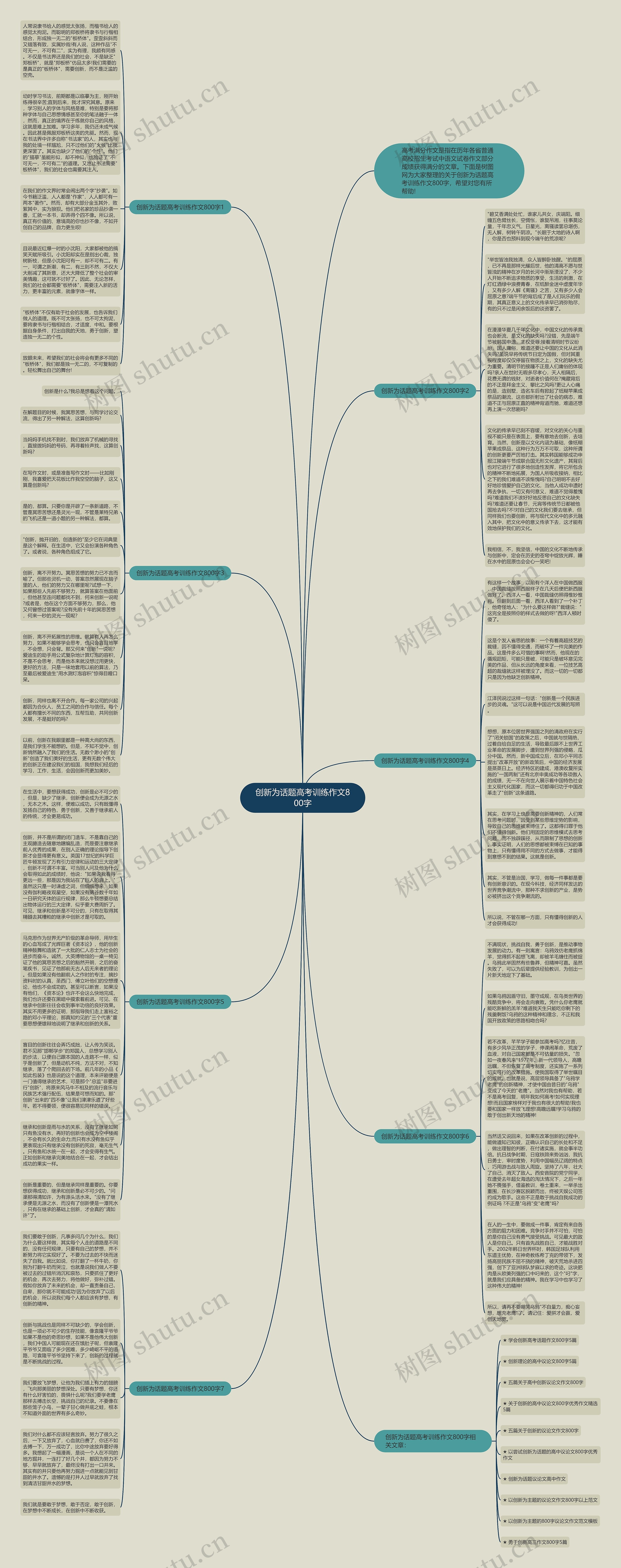 创新为话题高考训练作文800字思维导图
