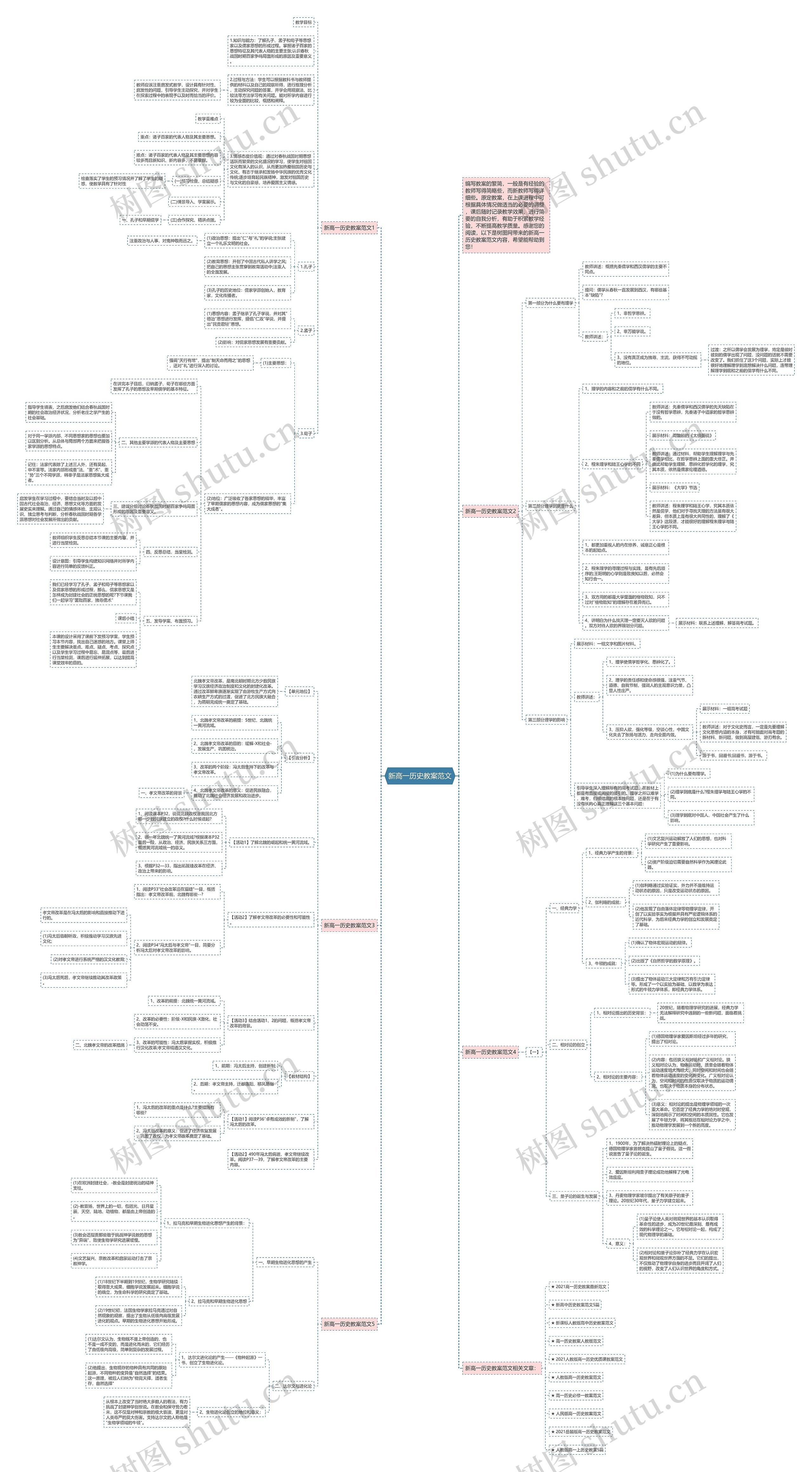 新高一历史教案范文思维导图