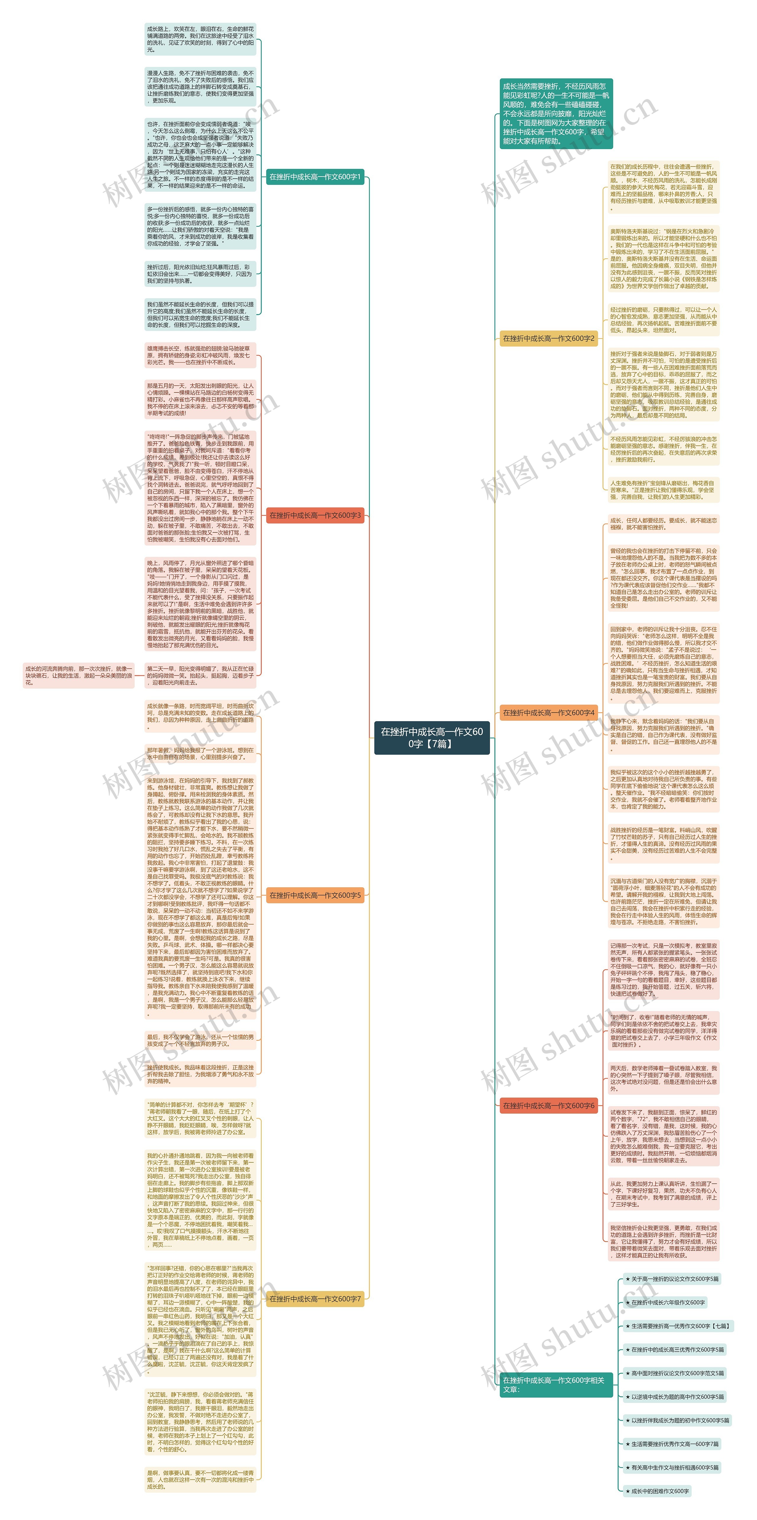 在挫折中成长高一作文600字【7篇】思维导图