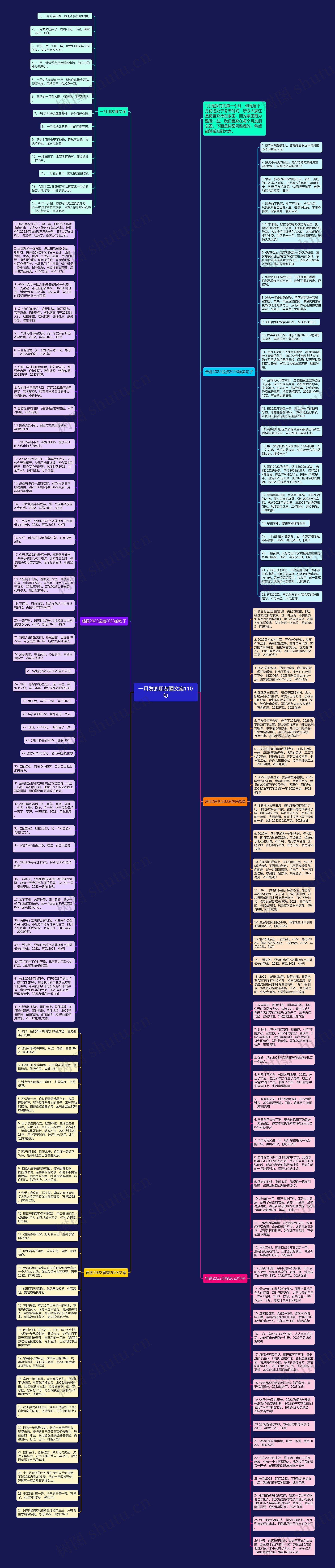 一月发的朋友圈文案110句思维导图