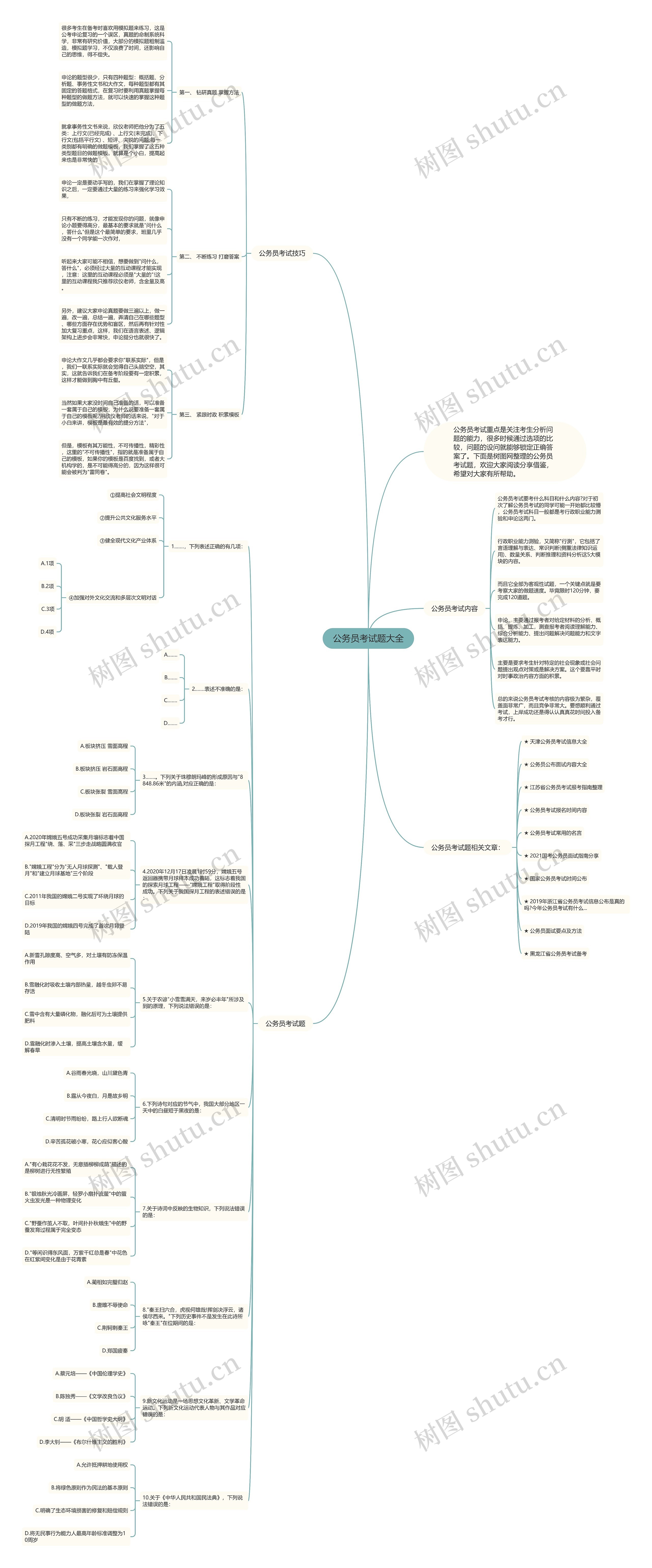 公务员考试题大全思维导图