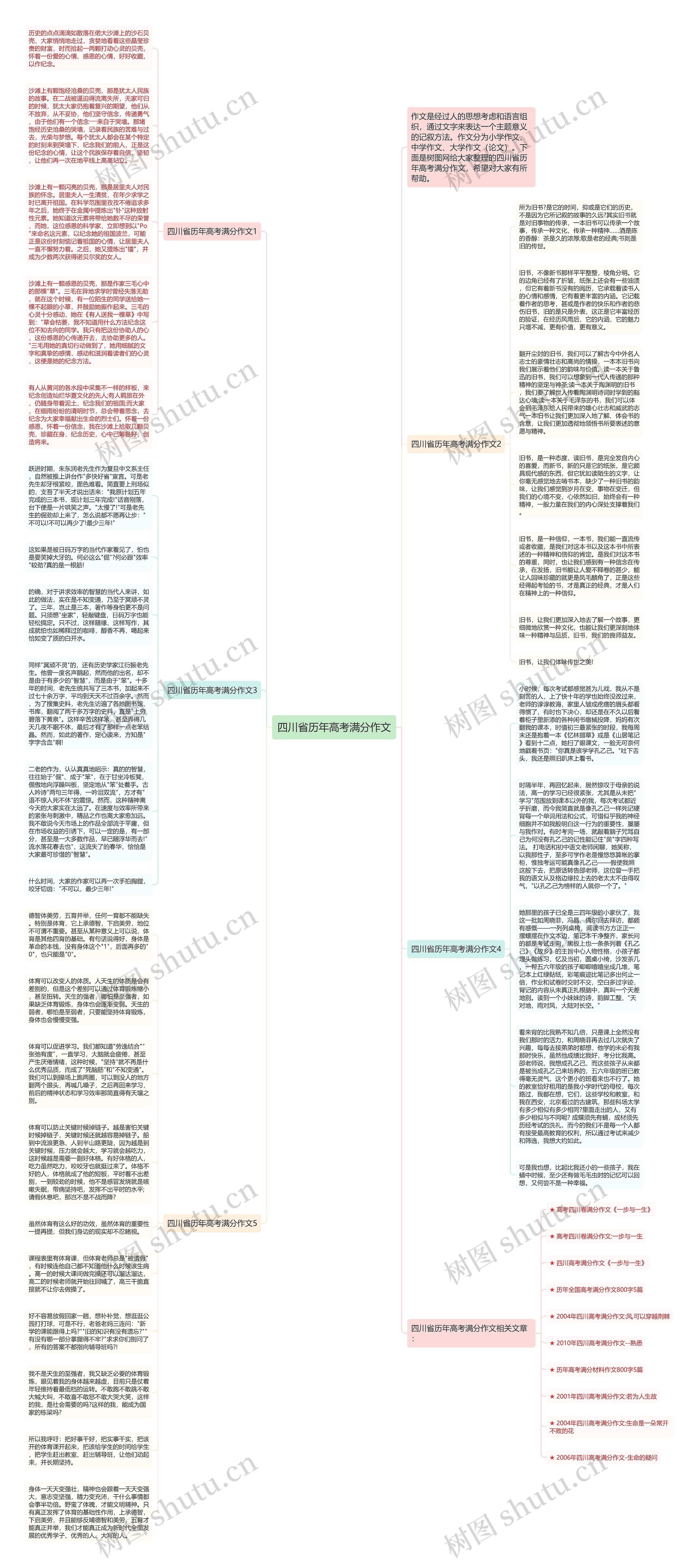 四川省历年高考满分作文思维导图