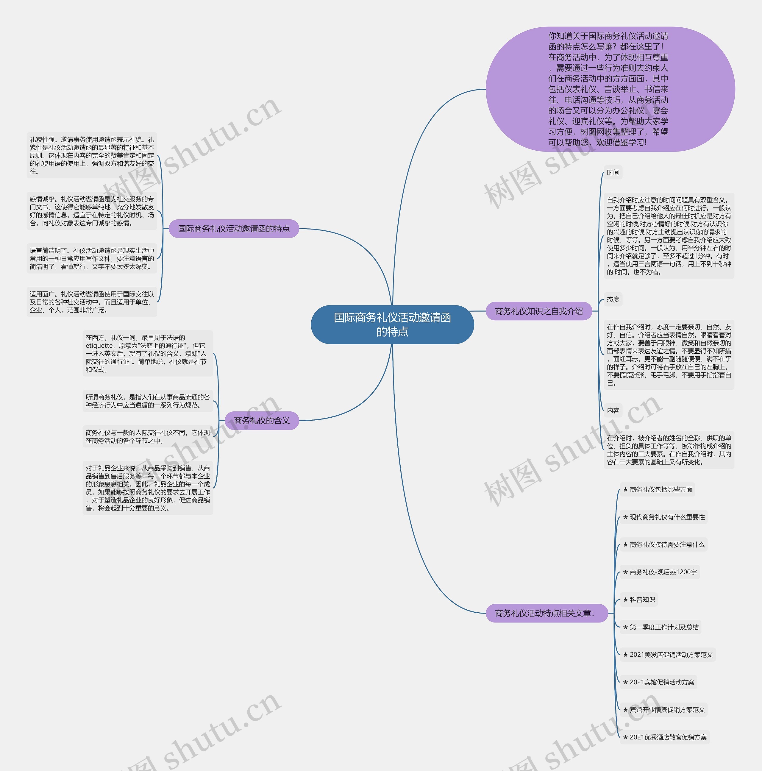 国际商务礼仪活动邀请函的特点思维导图